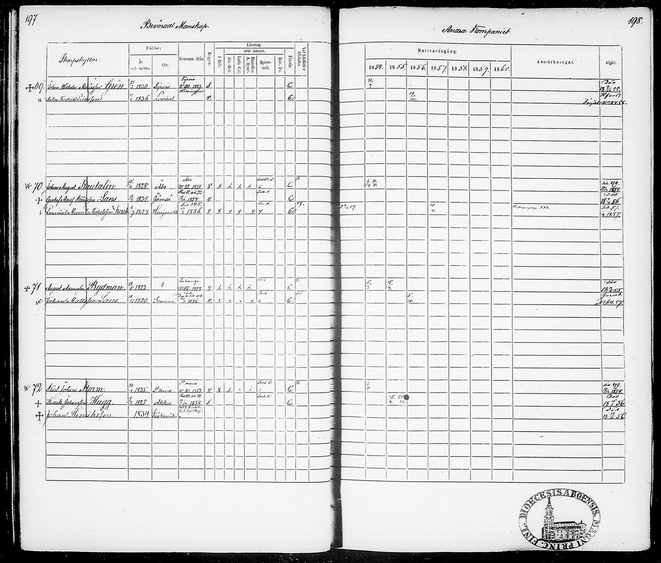[ ../kirjat/Kirkonkirjat/suomen_tarkkampujapataljoona/rippikirja_1854-1860_tk20-21/kuvat/103.jpg ]