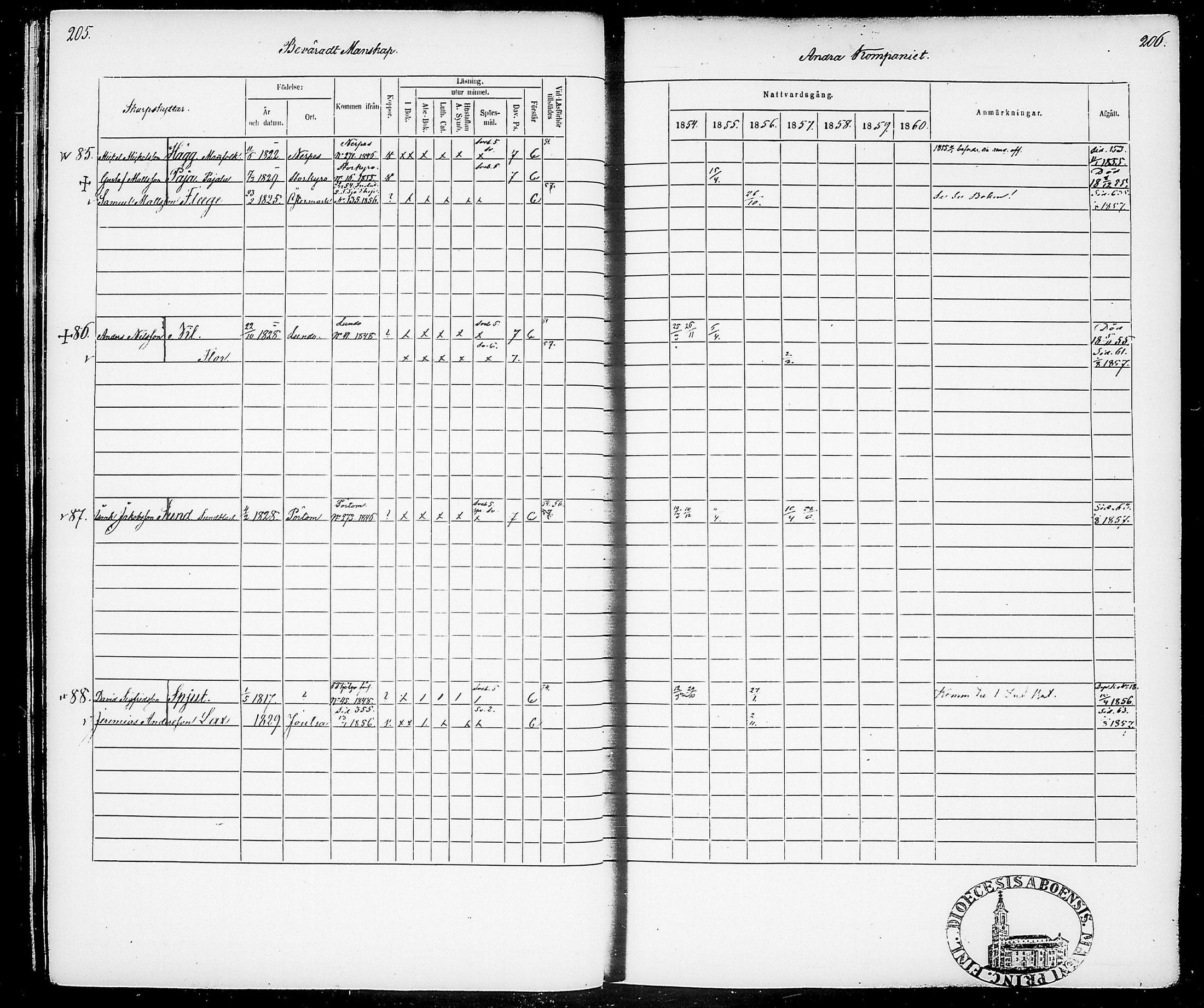 [ ../kirjat/Kirkonkirjat/suomen_tarkkampujapataljoona/rippikirja_1854-1860_tk20-21/kuvat/107.jpg ]