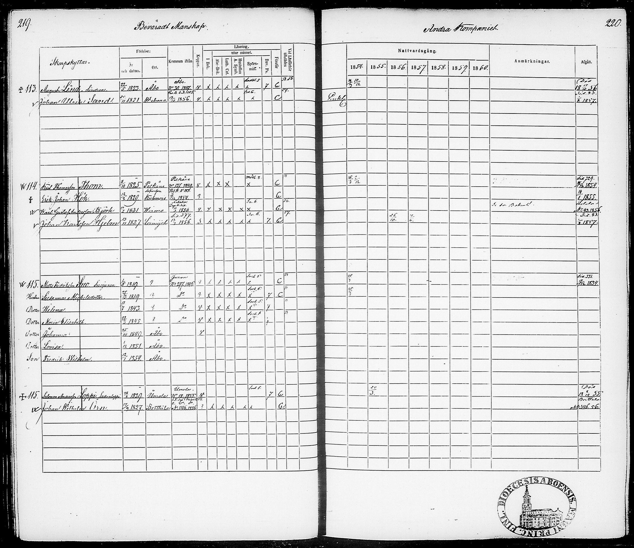 [ ../kirjat/Kirkonkirjat/suomen_tarkkampujapataljoona/rippikirja_1854-1860_tk20-21/kuvat/114.jpg ]