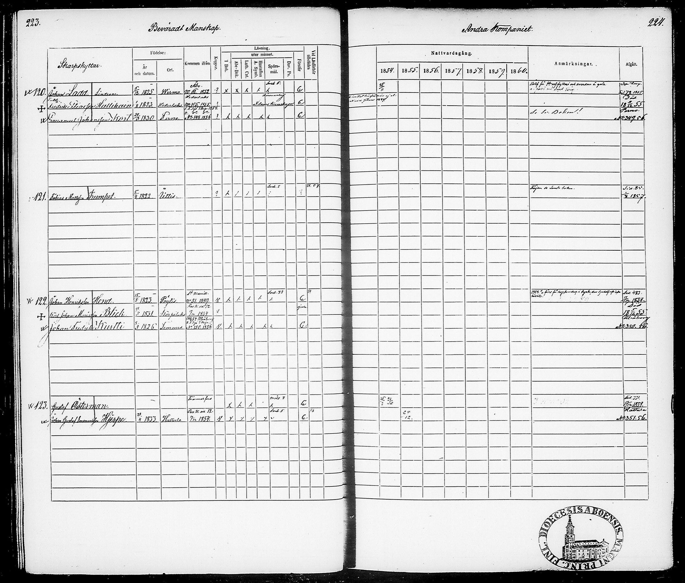 [ ../kirjat/Kirkonkirjat/suomen_tarkkampujapataljoona/rippikirja_1854-1860_tk20-21/kuvat/116.jpg ]