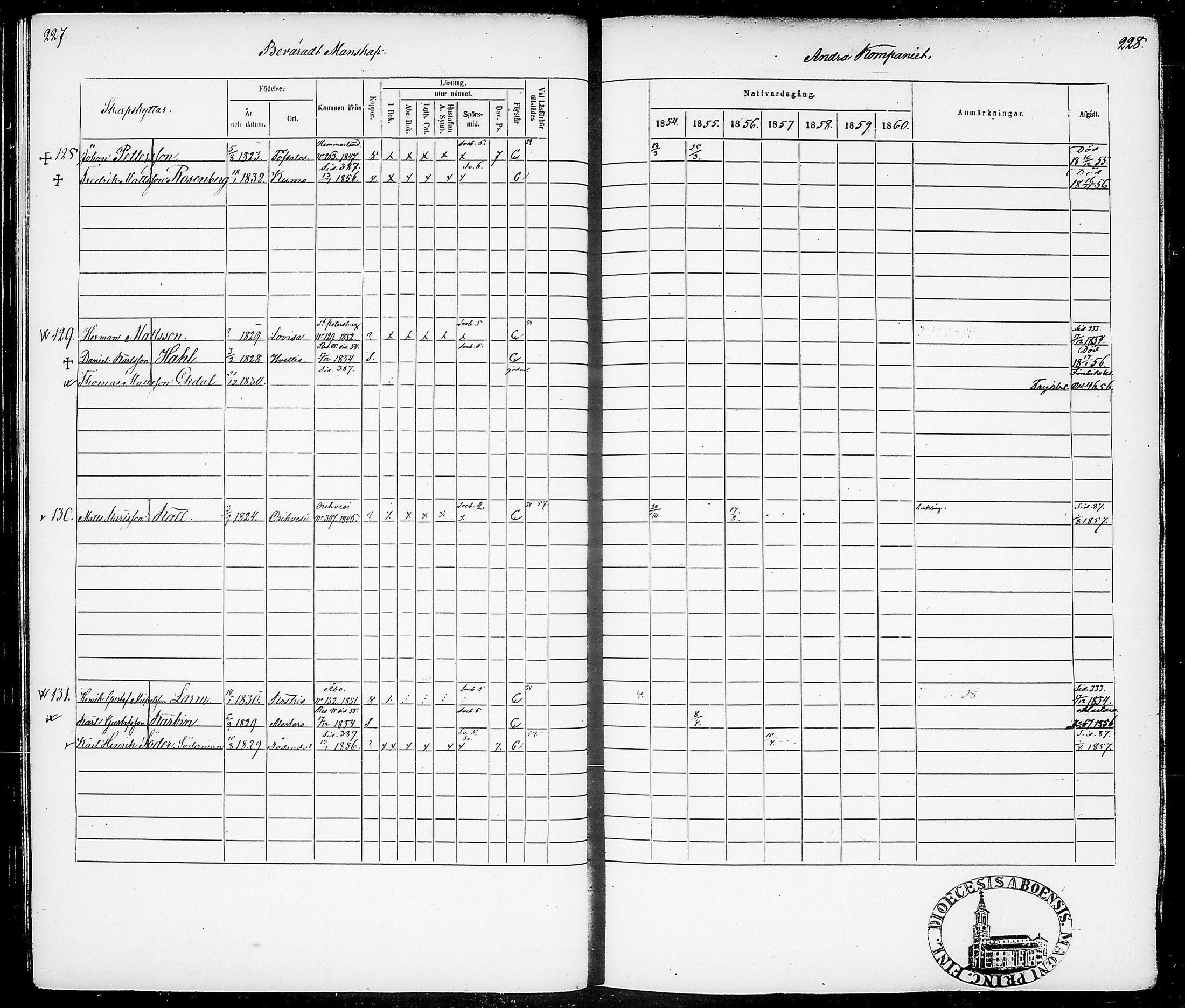 [ ../kirjat/Kirkonkirjat/suomen_tarkkampujapataljoona/rippikirja_1854-1860_tk20-21/kuvat/118.jpg ]
