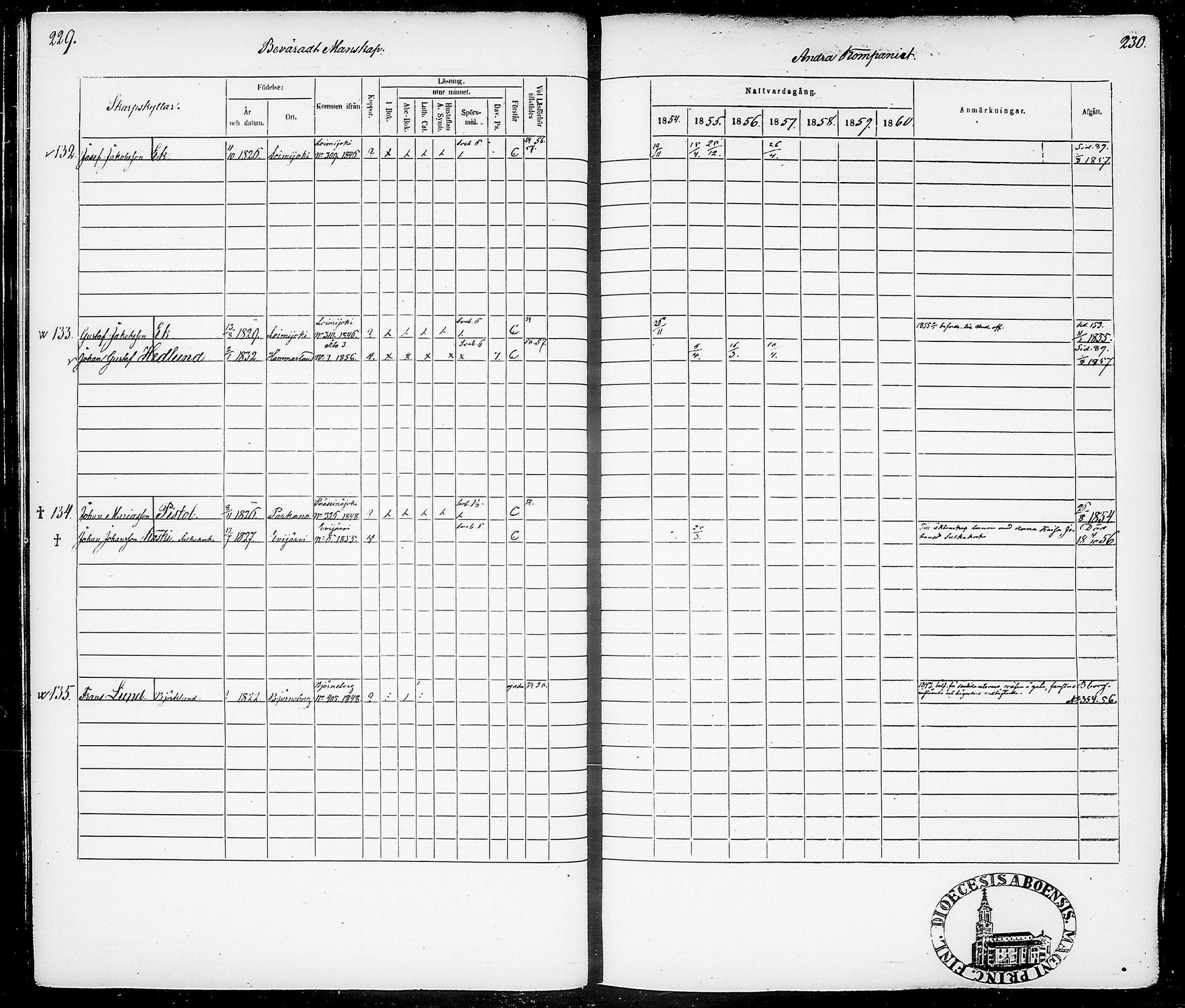 [ ../kirjat/Kirkonkirjat/suomen_tarkkampujapataljoona/rippikirja_1854-1860_tk20-21/kuvat/119.jpg ]