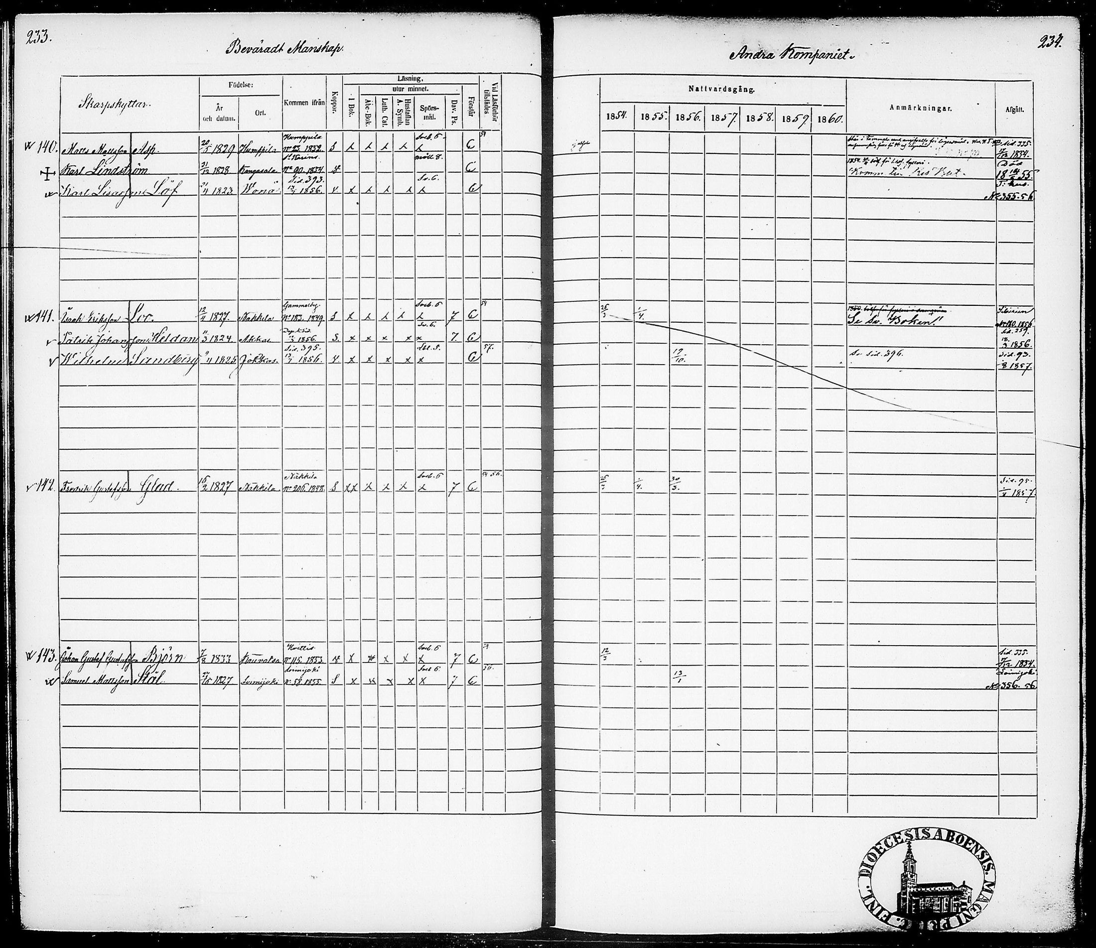 [ ../kirjat/Kirkonkirjat/suomen_tarkkampujapataljoona/rippikirja_1854-1860_tk20-21/kuvat/121.jpg ]