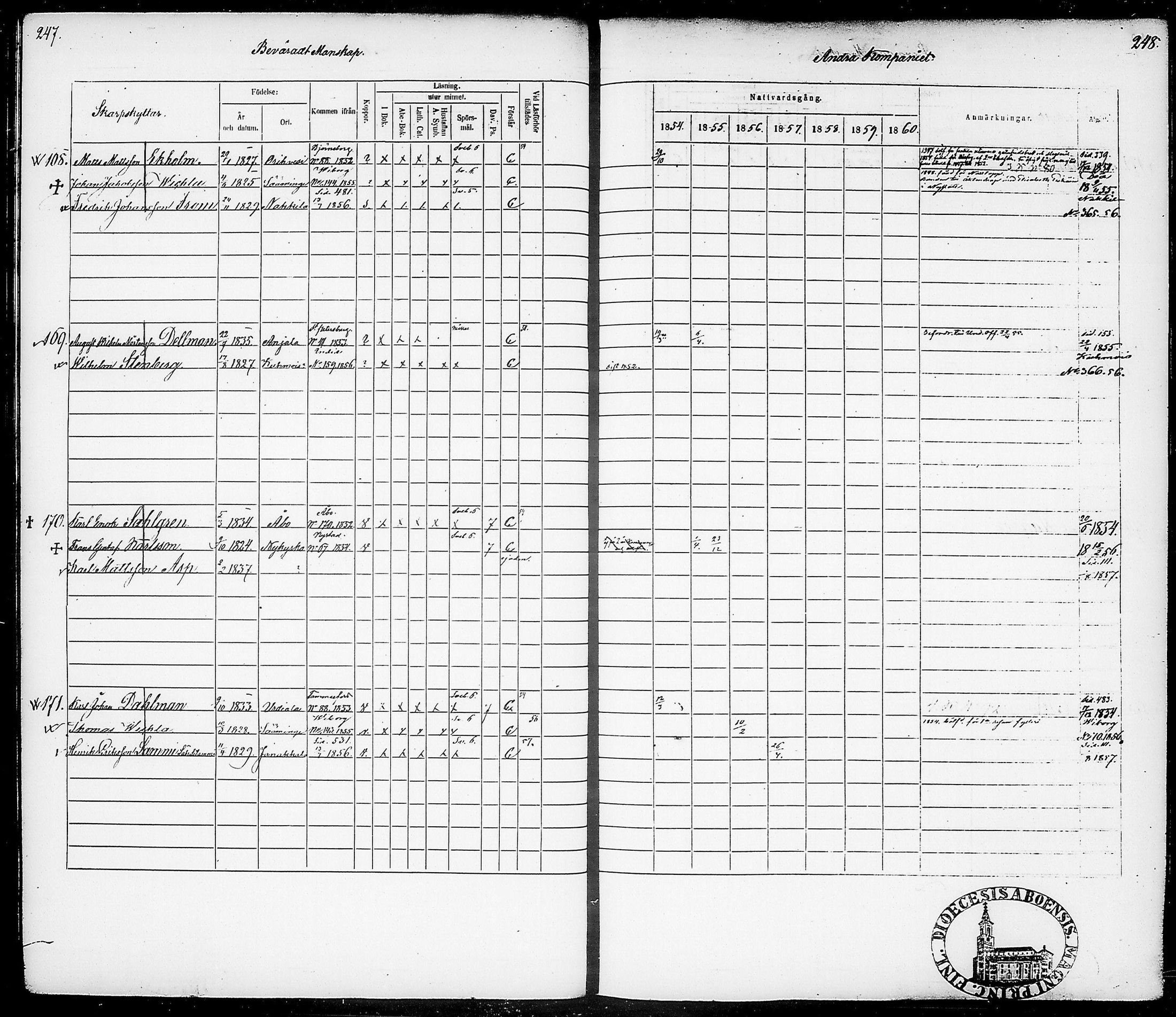 [ ../kirjat/Kirkonkirjat/suomen_tarkkampujapataljoona/rippikirja_1854-1860_tk20-21/kuvat/128.jpg ]