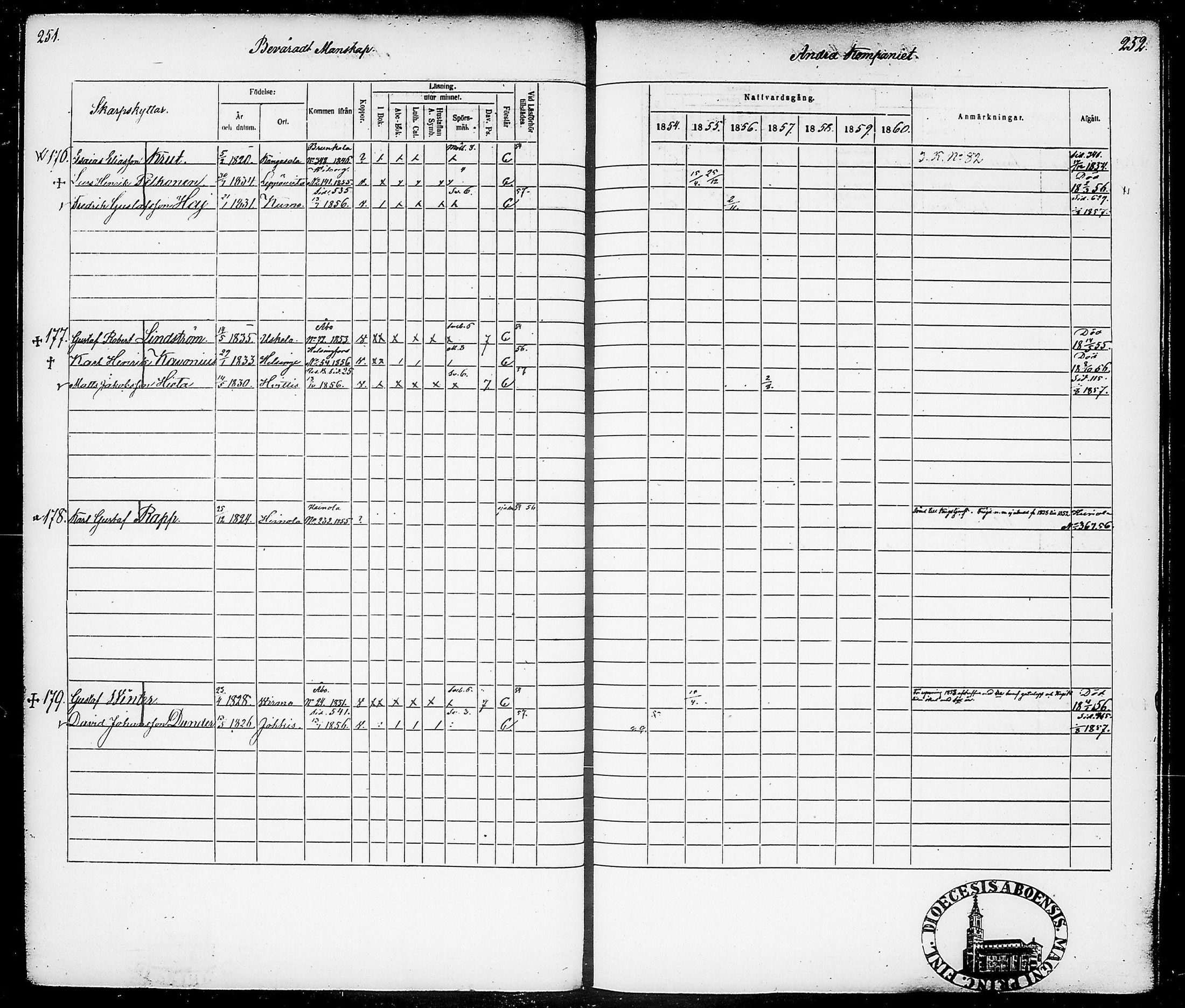 [ ../kirjat/Kirkonkirjat/suomen_tarkkampujapataljoona/rippikirja_1854-1860_tk20-21/kuvat/130.jpg ]
