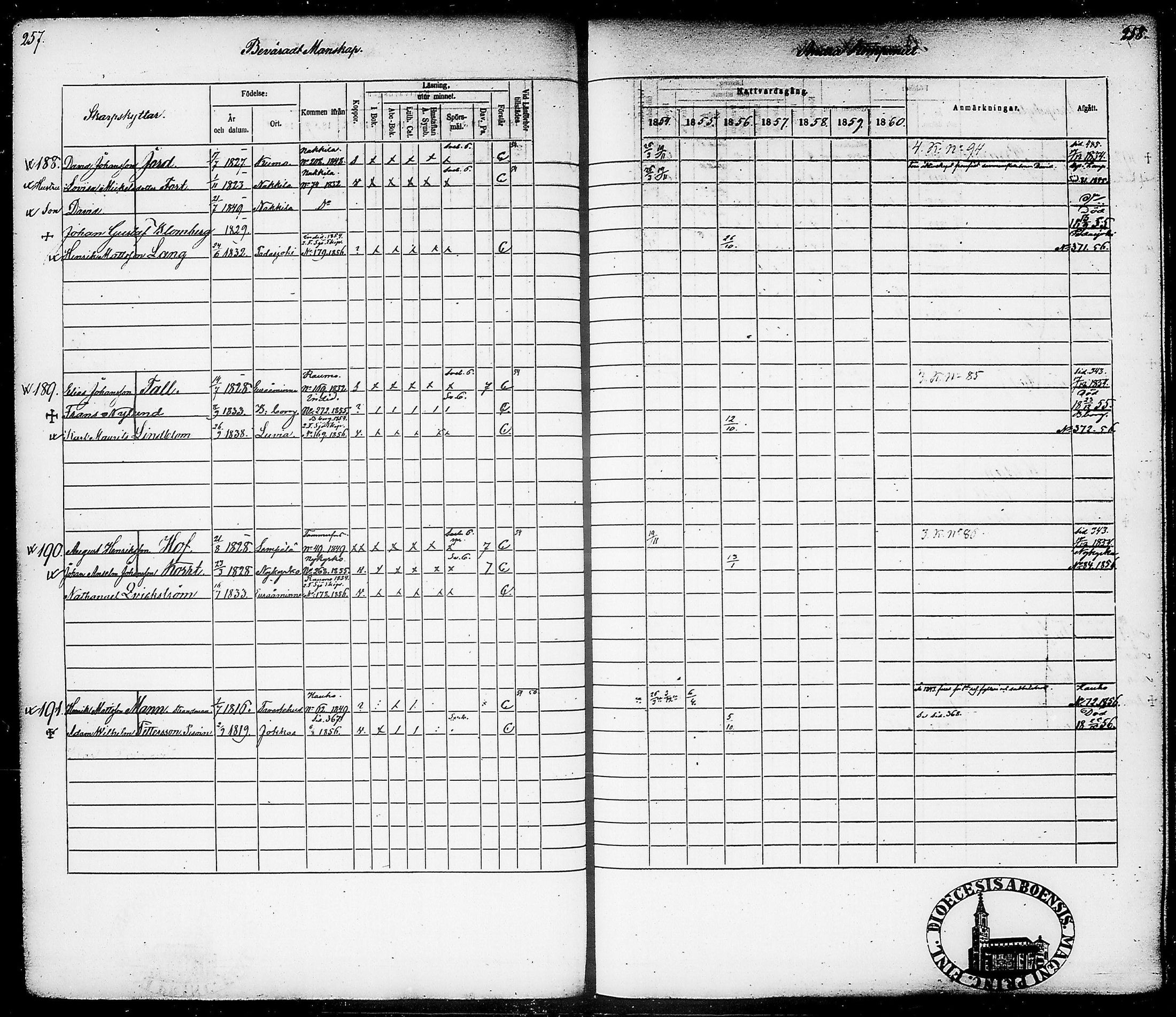 [ ../kirjat/Kirkonkirjat/suomen_tarkkampujapataljoona/rippikirja_1854-1860_tk20-21/kuvat/133.jpg ]