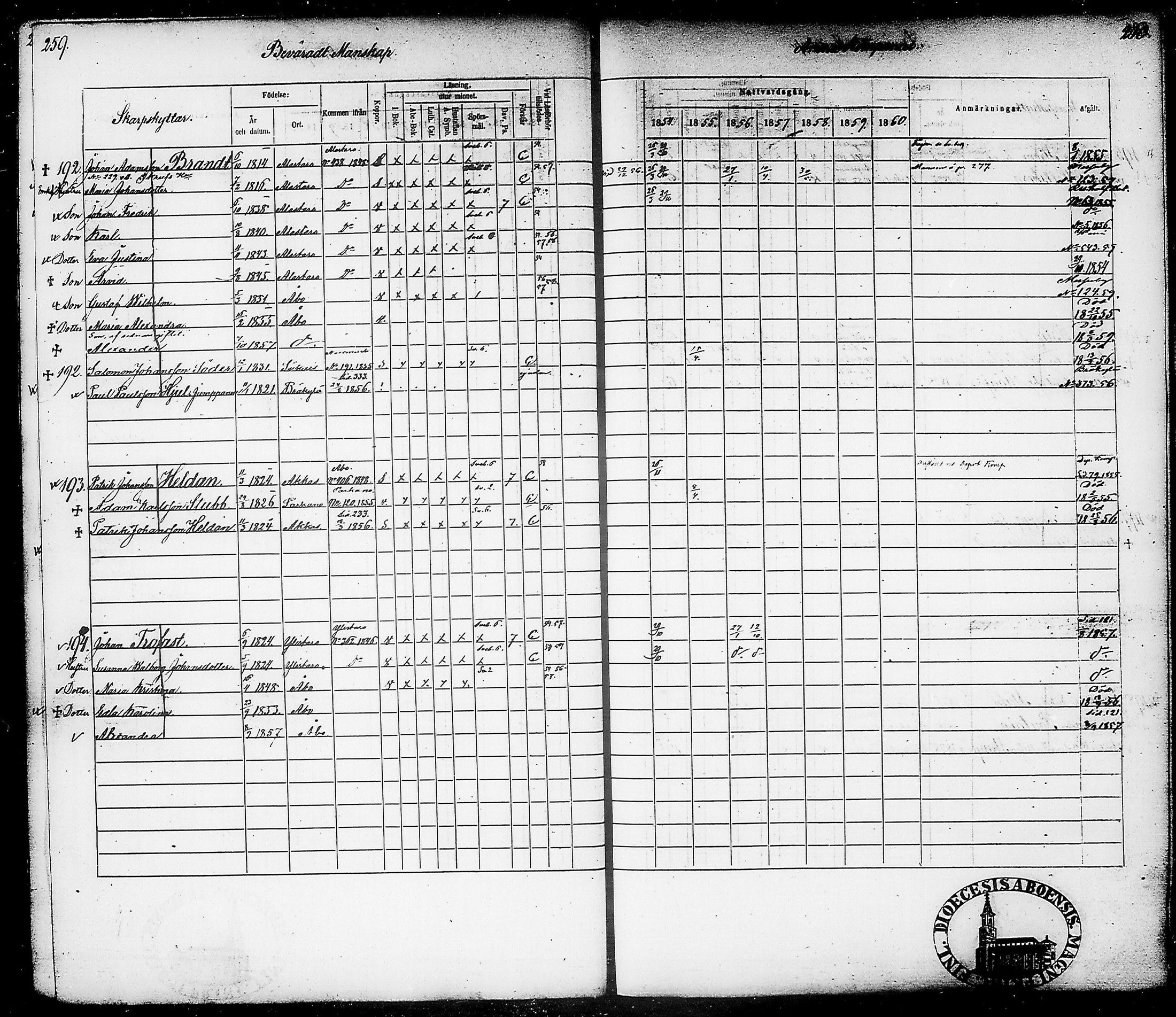 [ ../kirjat/Kirkonkirjat/suomen_tarkkampujapataljoona/rippikirja_1854-1860_tk20-21/kuvat/134.jpg ]