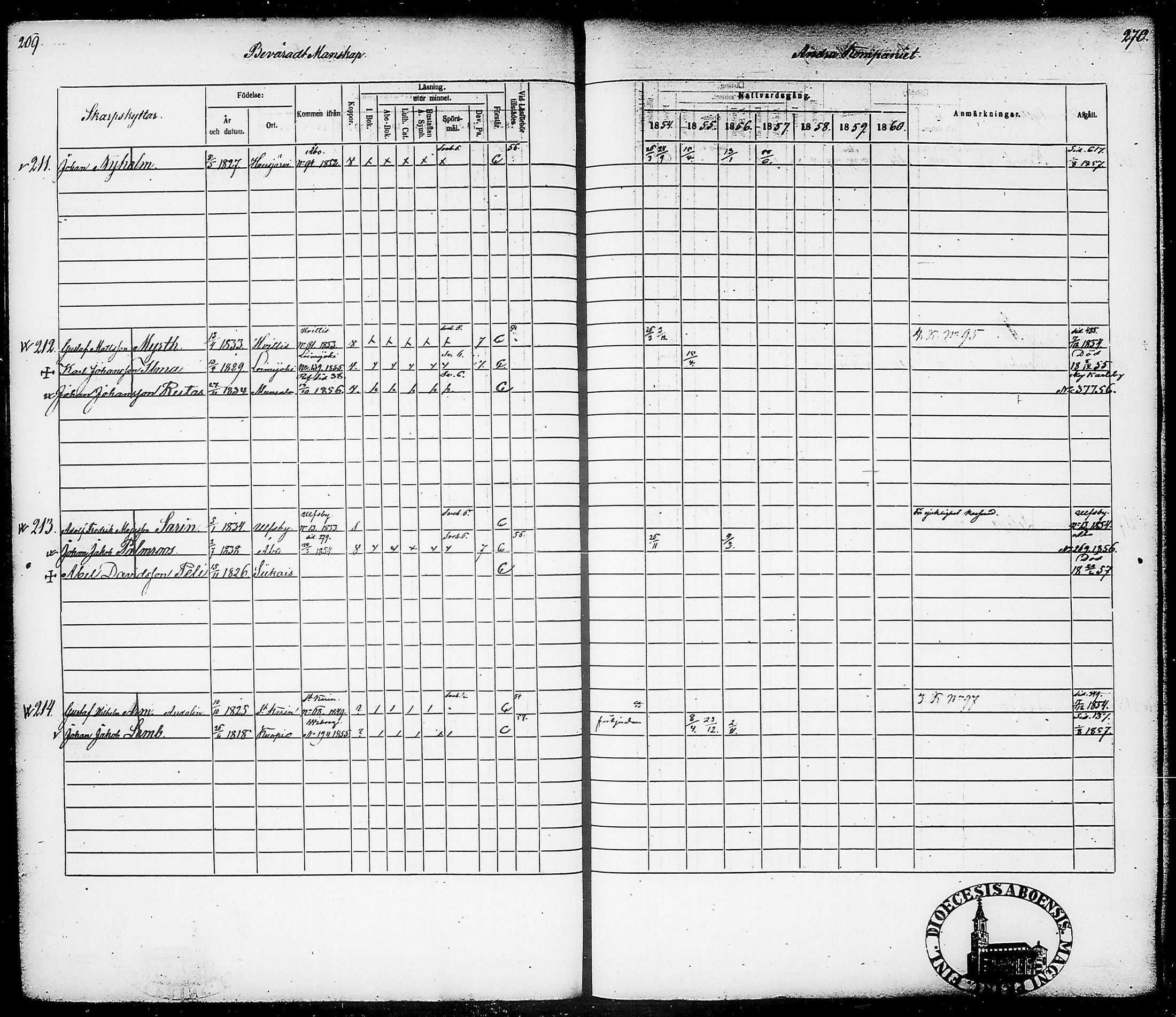 [ ../kirjat/Kirkonkirjat/suomen_tarkkampujapataljoona/rippikirja_1854-1860_tk20-21/kuvat/139.jpg ]