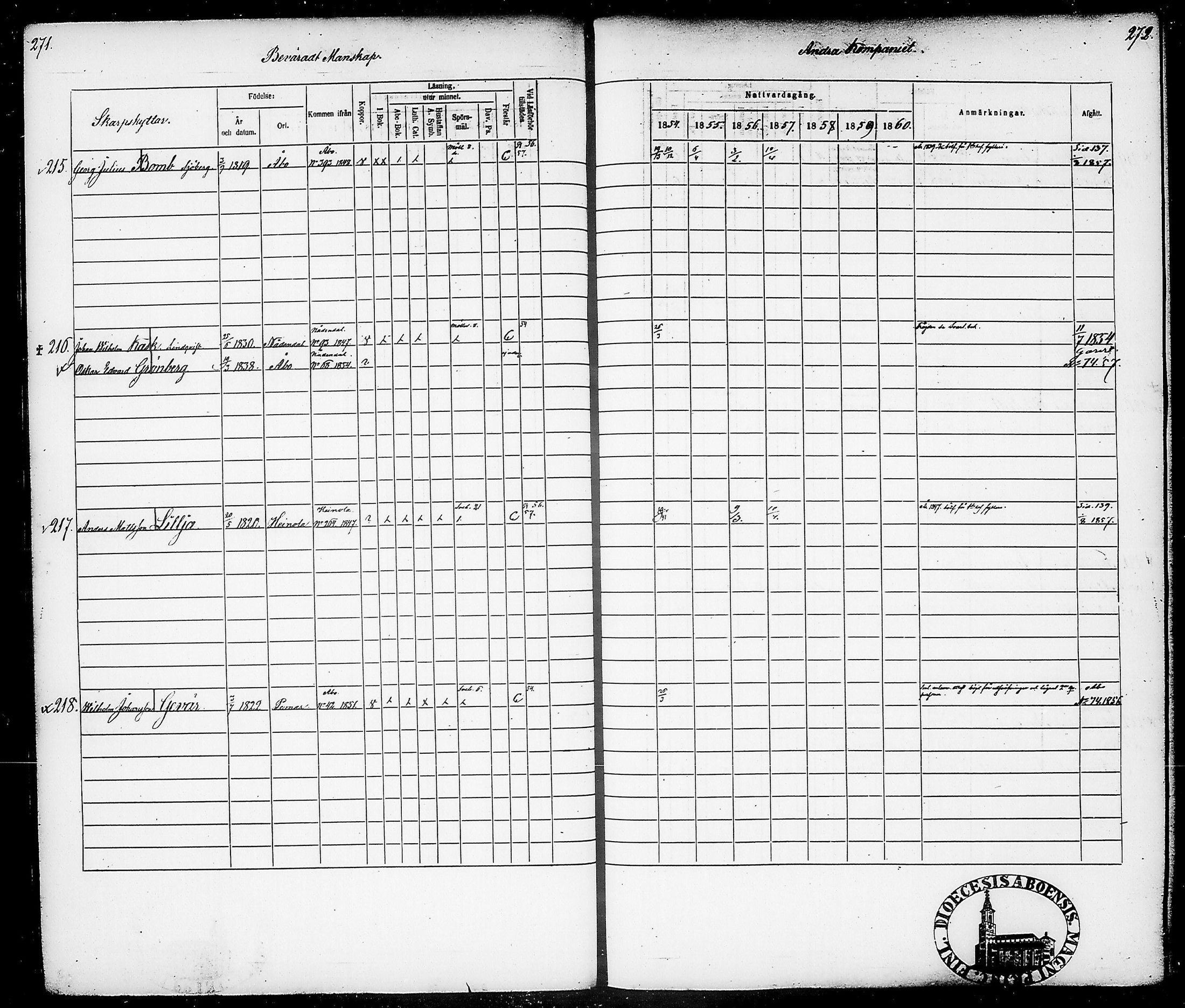 [ ../kirjat/Kirkonkirjat/suomen_tarkkampujapataljoona/rippikirja_1854-1860_tk20-21/kuvat/140.jpg ]