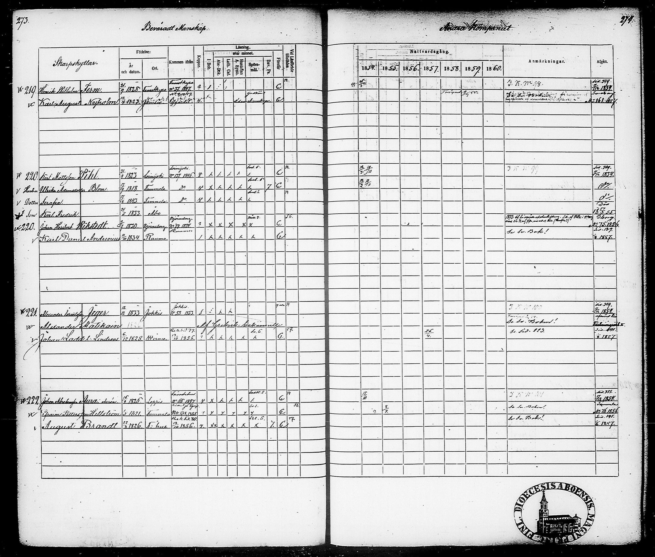 [ ../kirjat/Kirkonkirjat/suomen_tarkkampujapataljoona/rippikirja_1854-1860_tk20-21/kuvat/141.jpg ]