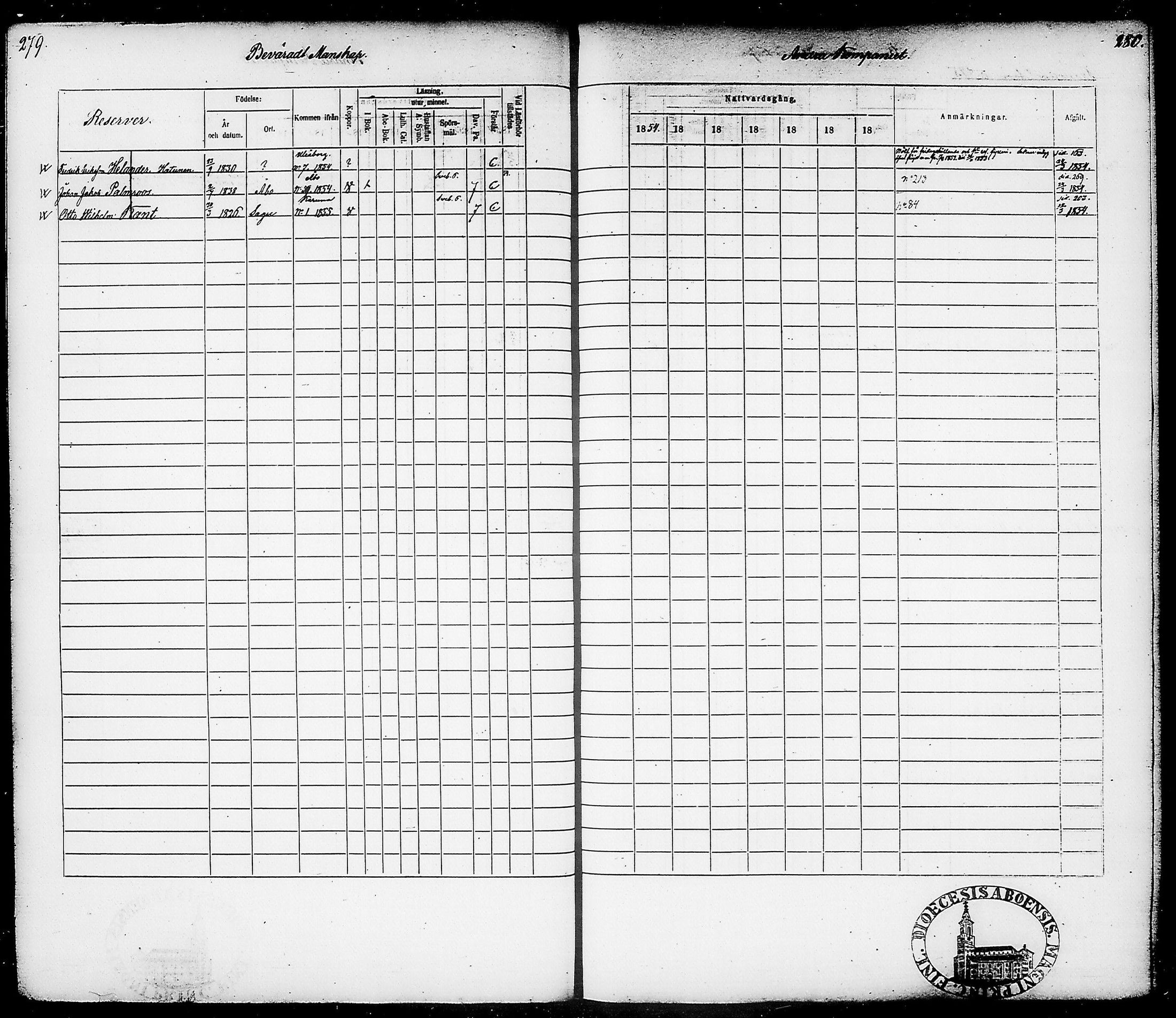 [ ../kirjat/Kirkonkirjat/suomen_tarkkampujapataljoona/rippikirja_1854-1860_tk20-21/kuvat/144.jpg ]
