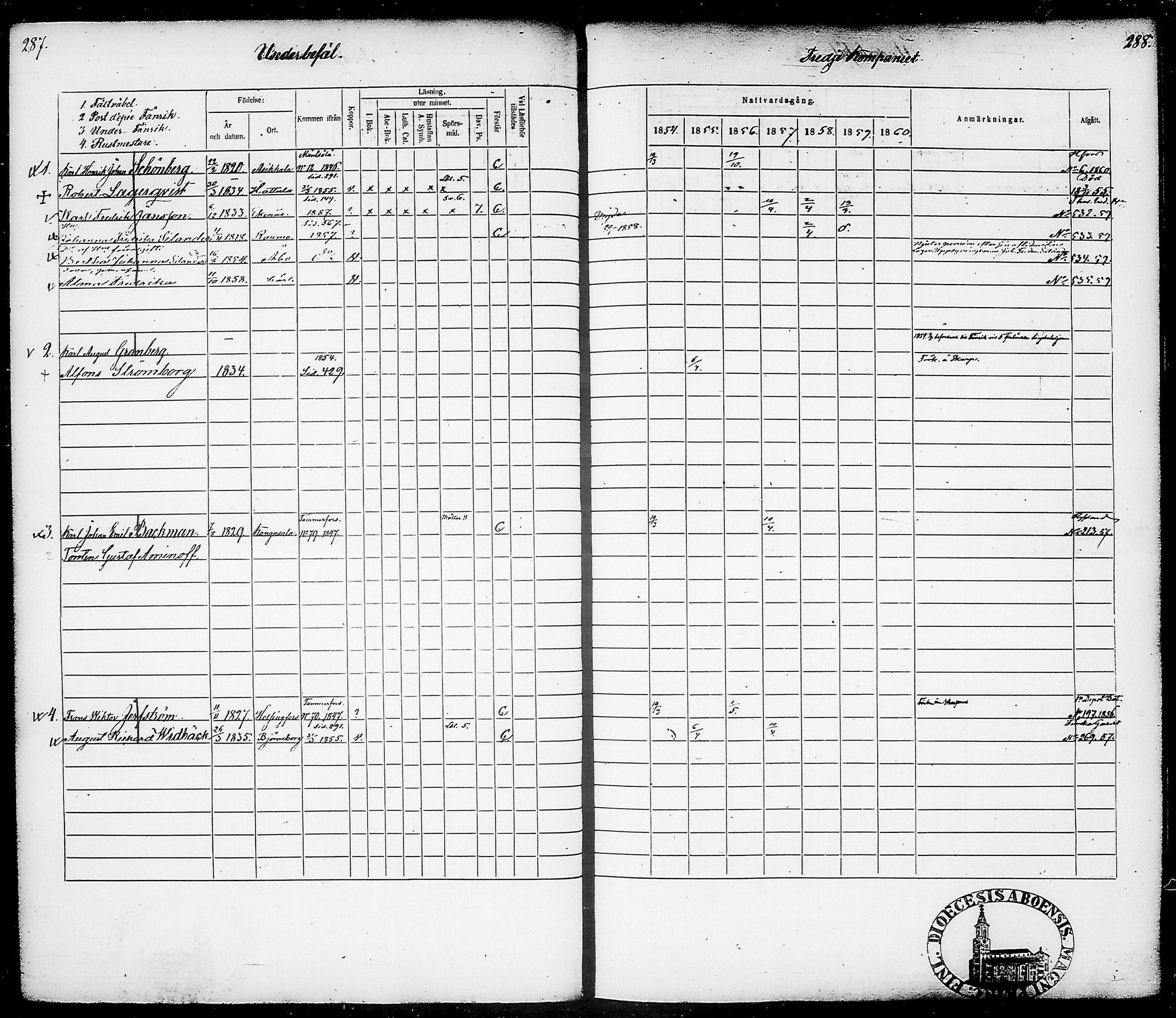 [ ../kirjat/Kirkonkirjat/suomen_tarkkampujapataljoona/rippikirja_1854-1860_tk20-21/kuvat/148.jpg ]