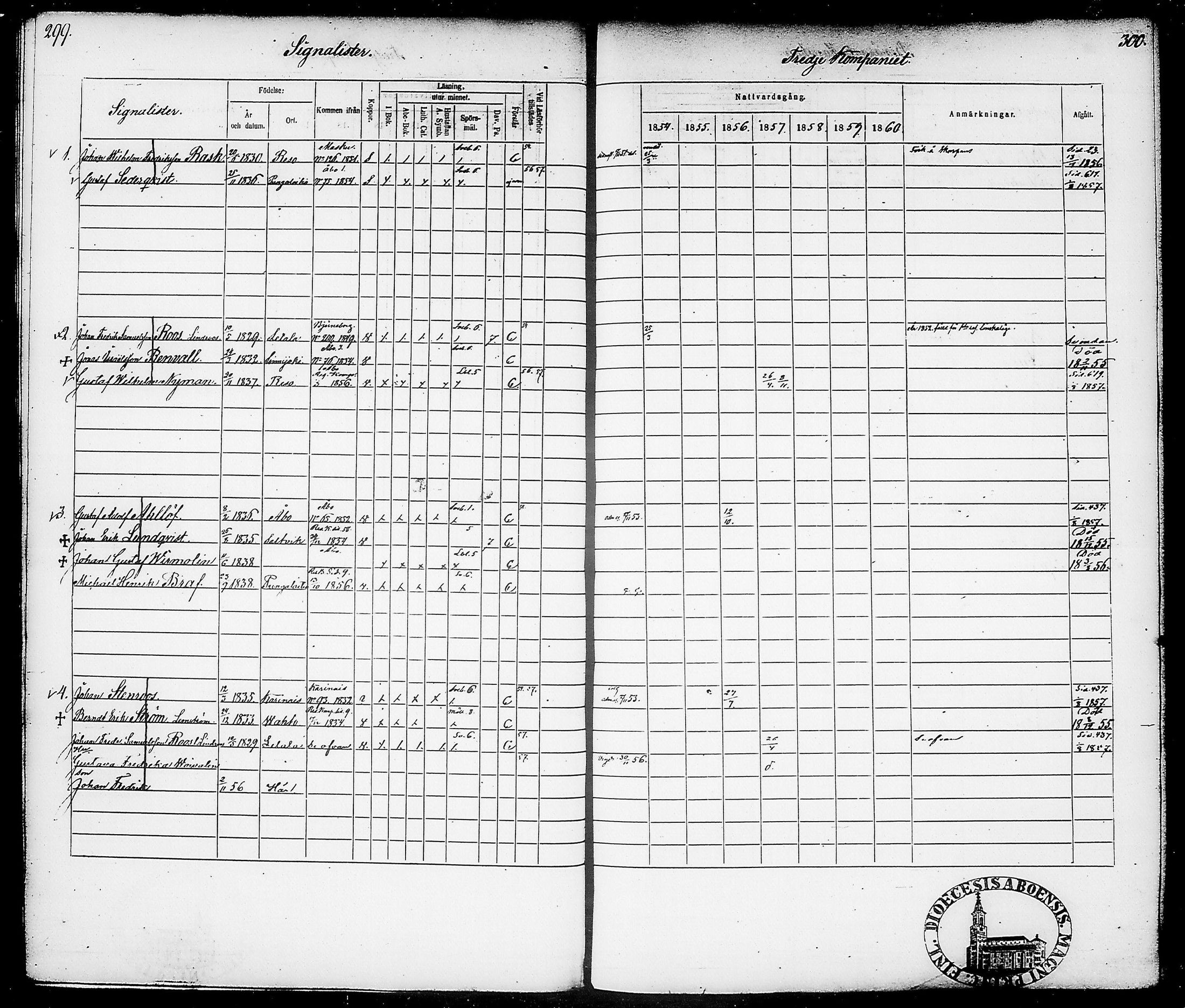 [ ../kirjat/Kirkonkirjat/suomen_tarkkampujapataljoona/rippikirja_1854-1860_tk20-21/kuvat/154.jpg ]