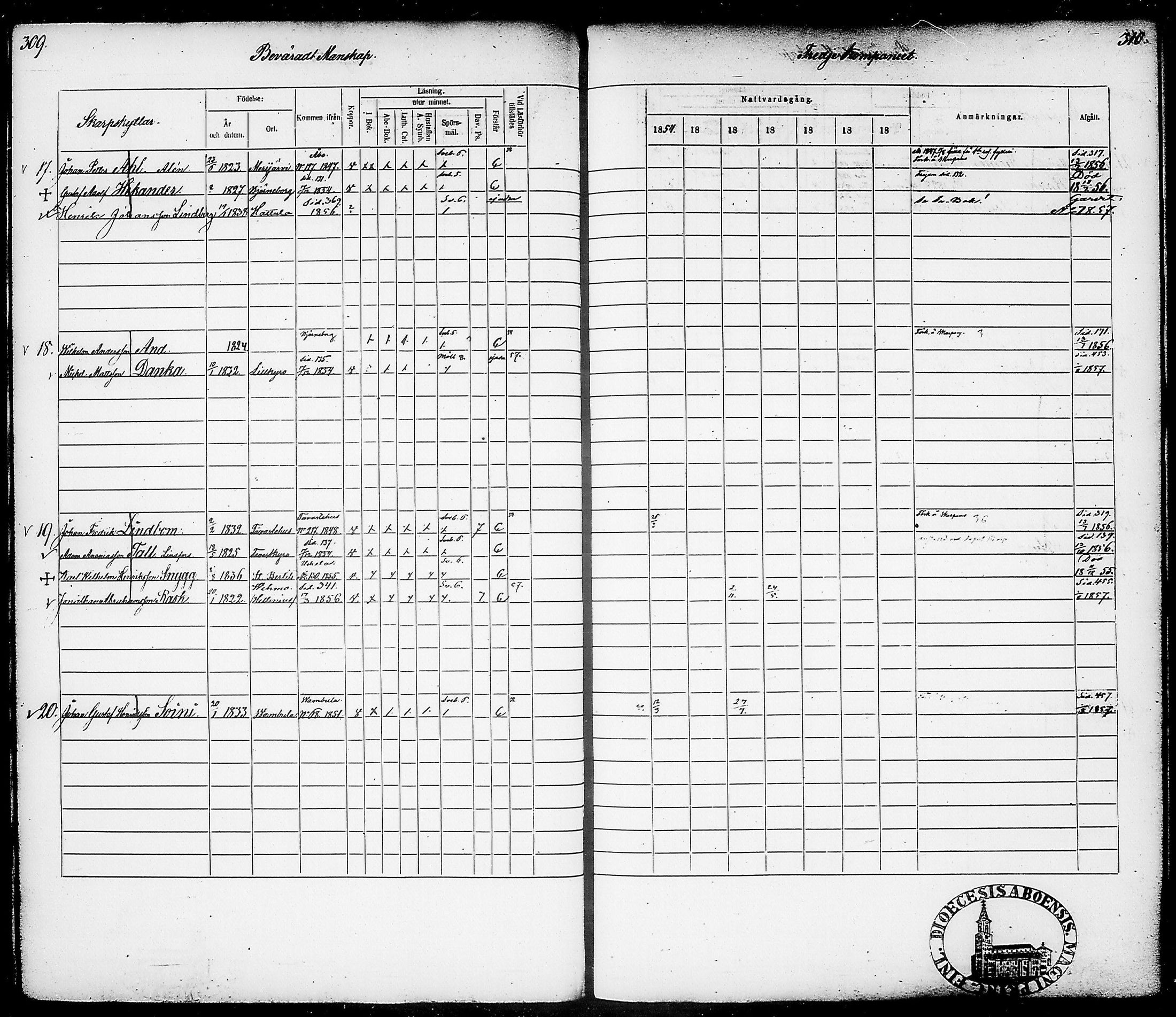 [ ../kirjat/Kirkonkirjat/suomen_tarkkampujapataljoona/rippikirja_1854-1860_tk20-21/kuvat/159.jpg ]