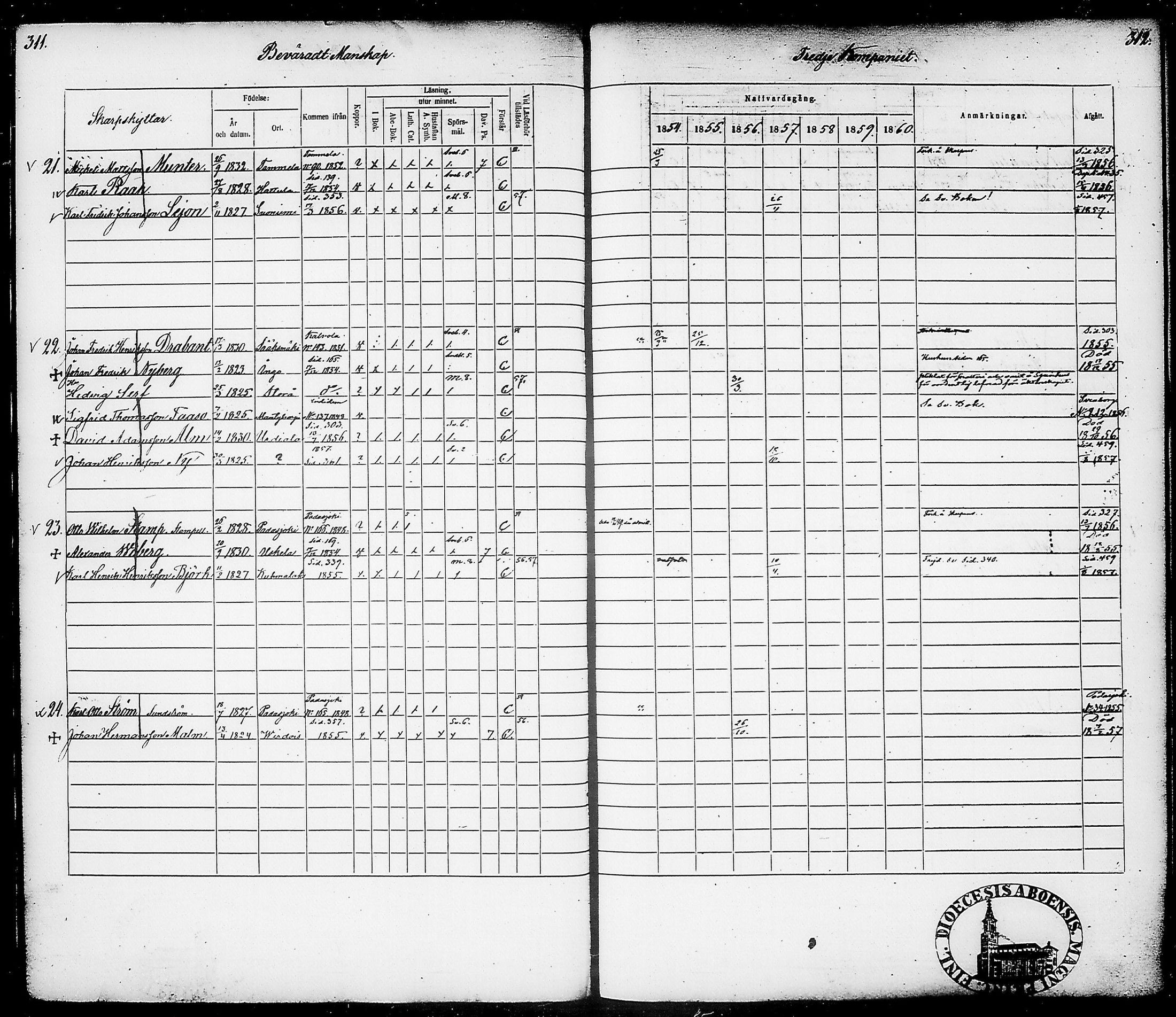 [ ../kirjat/Kirkonkirjat/suomen_tarkkampujapataljoona/rippikirja_1854-1860_tk20-21/kuvat/160.jpg ]