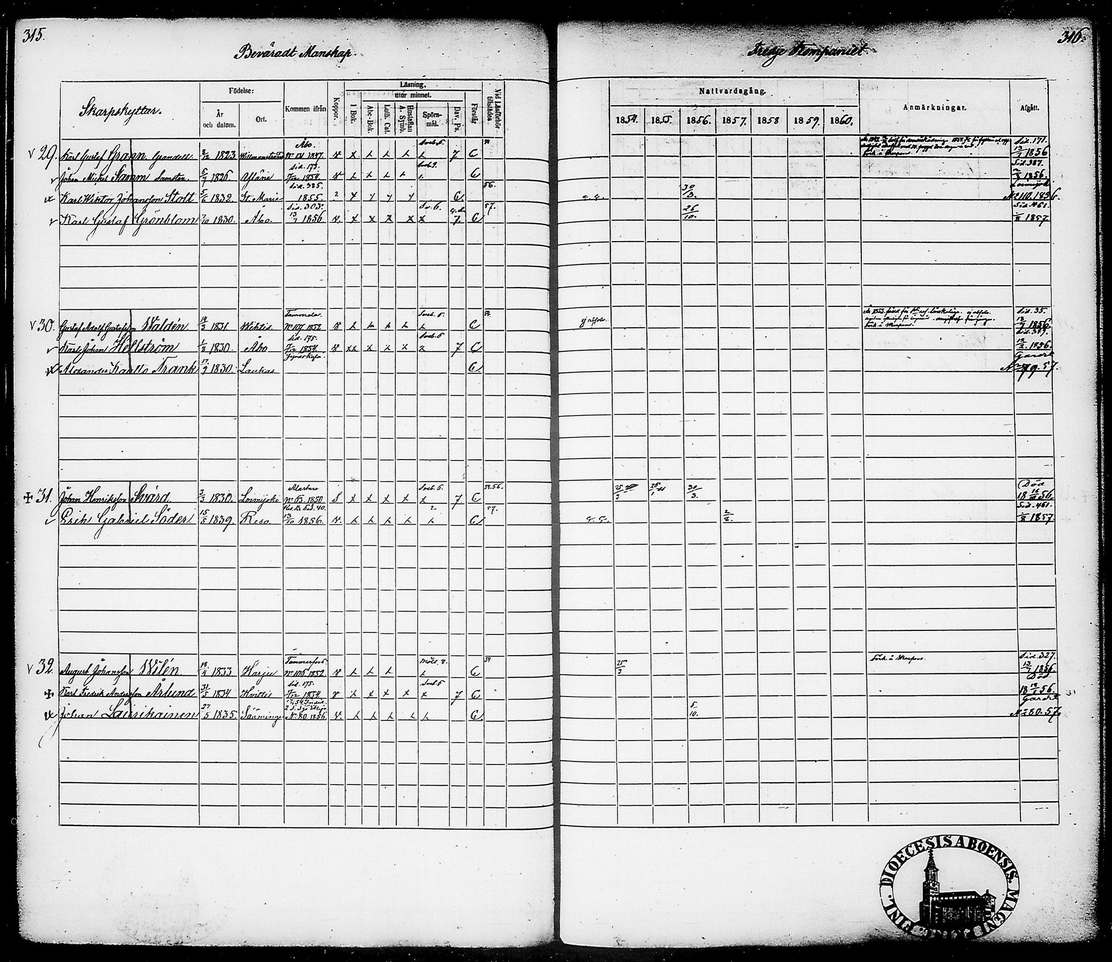 [ ../kirjat/Kirkonkirjat/suomen_tarkkampujapataljoona/rippikirja_1854-1860_tk20-21/kuvat/162.jpg ]