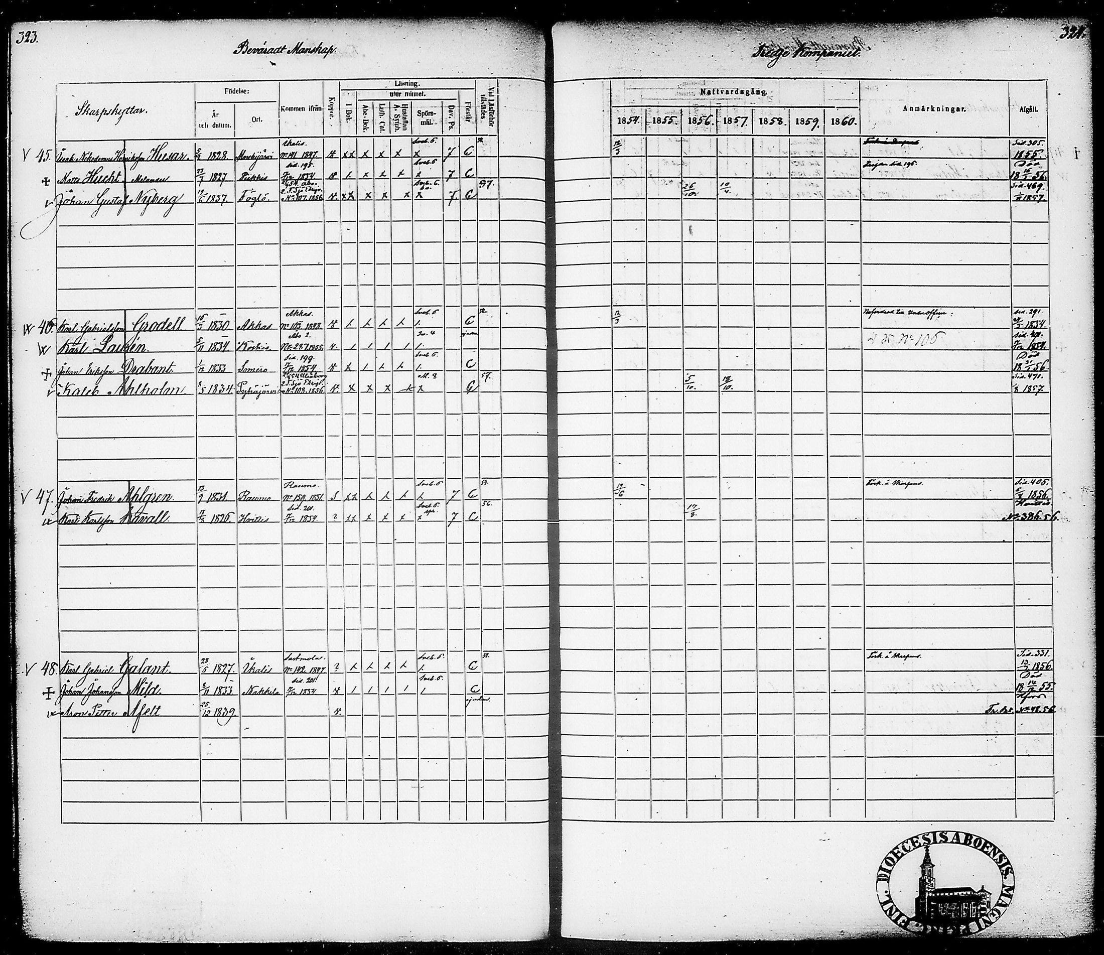 [ ../kirjat/Kirkonkirjat/suomen_tarkkampujapataljoona/rippikirja_1854-1860_tk20-21/kuvat/166.jpg ]