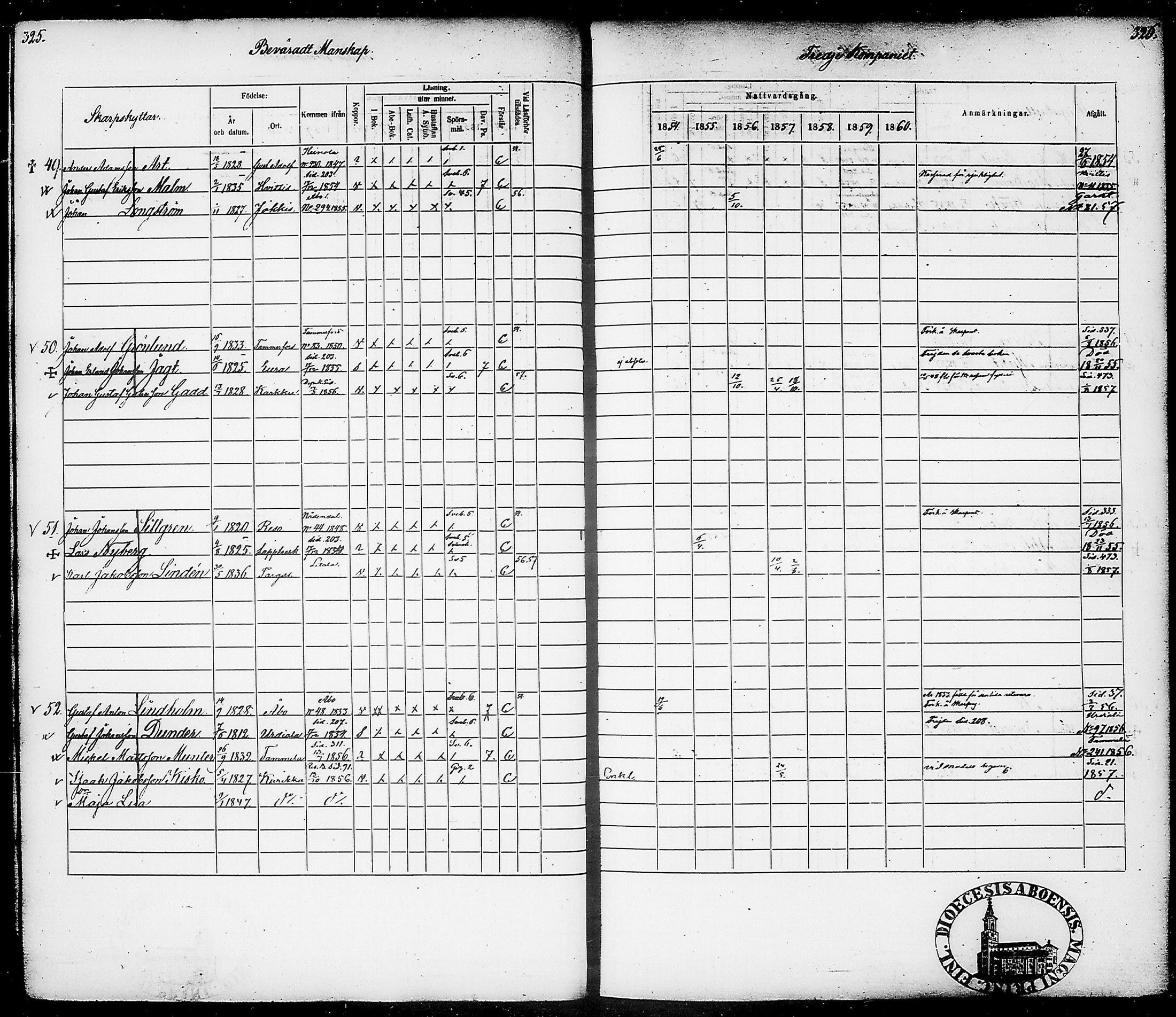 [ ../kirjat/Kirkonkirjat/suomen_tarkkampujapataljoona/rippikirja_1854-1860_tk20-21/kuvat/167.jpg ]