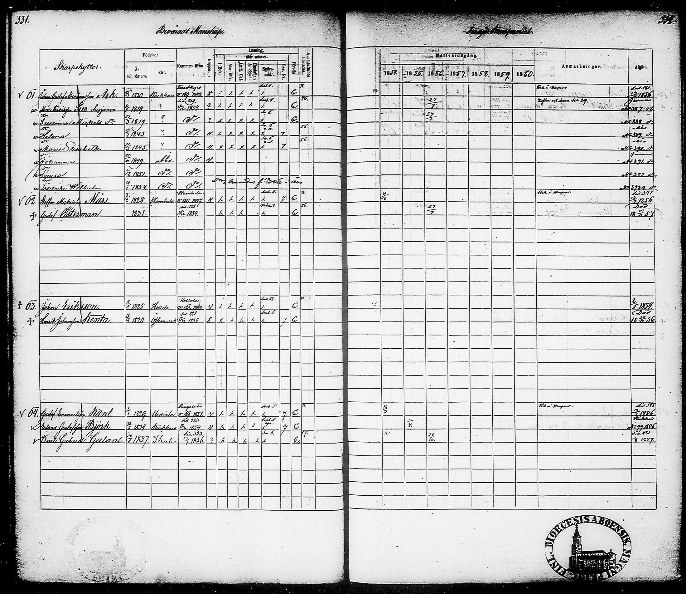 [ ../kirjat/Kirkonkirjat/suomen_tarkkampujapataljoona/rippikirja_1854-1860_tk20-21/kuvat/170.jpg ]