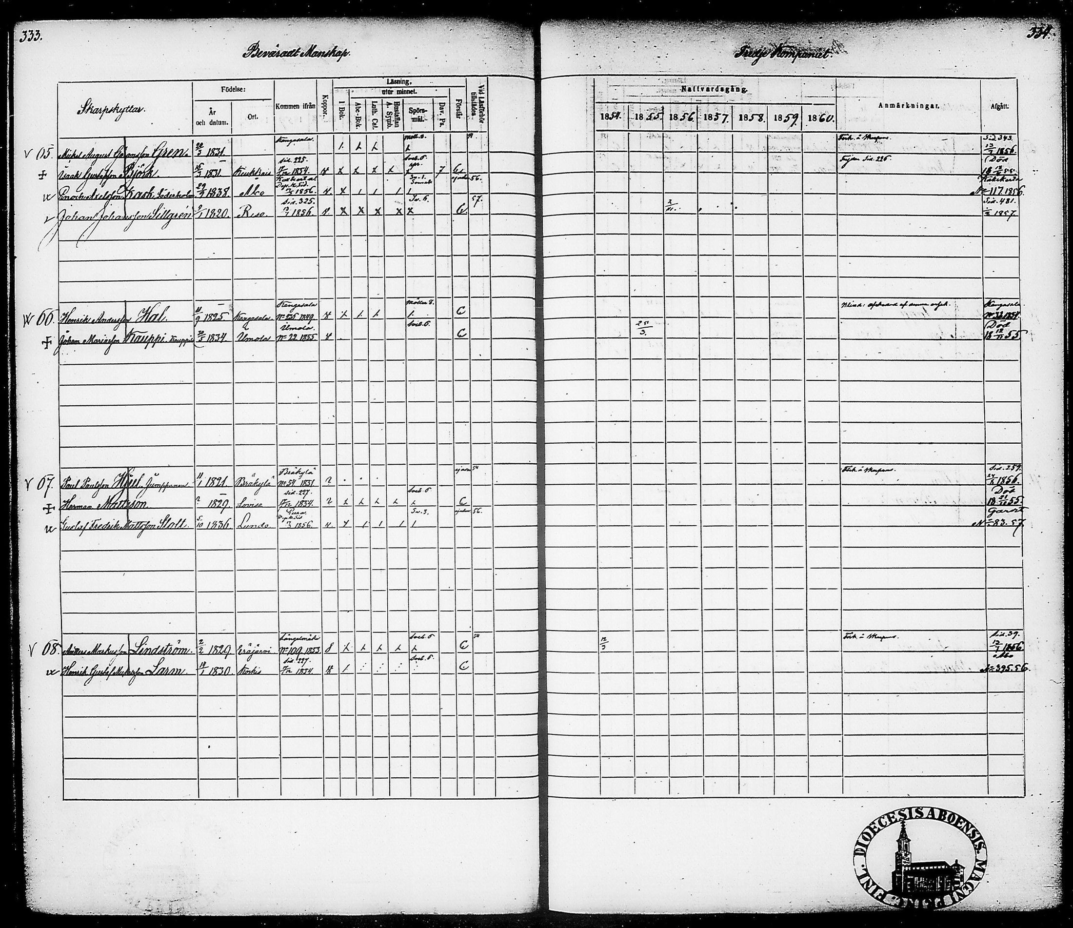 [ ../kirjat/Kirkonkirjat/suomen_tarkkampujapataljoona/rippikirja_1854-1860_tk20-21/kuvat/171.jpg ]
