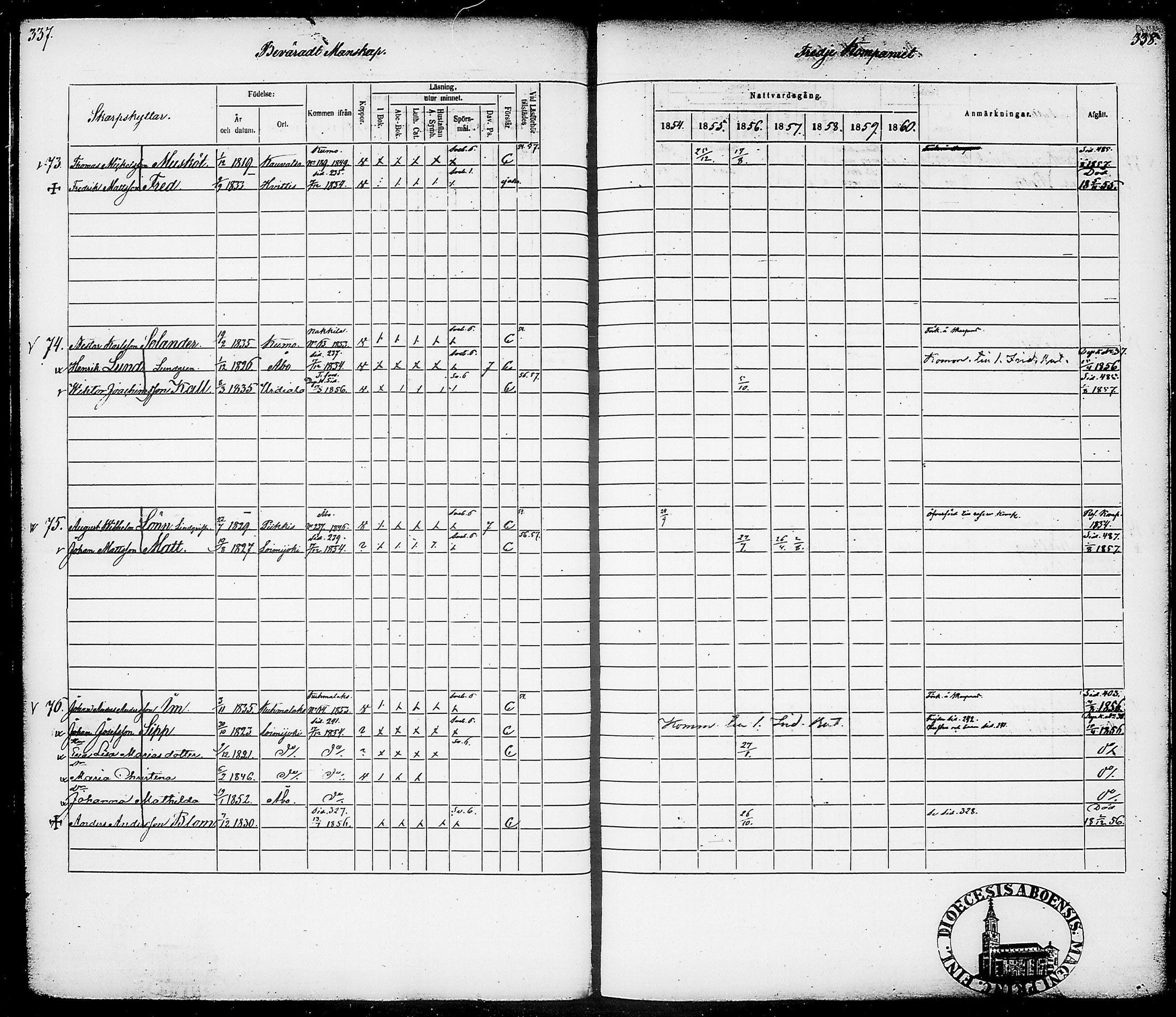 [ ../kirjat/Kirkonkirjat/suomen_tarkkampujapataljoona/rippikirja_1854-1860_tk20-21/kuvat/173.jpg ]