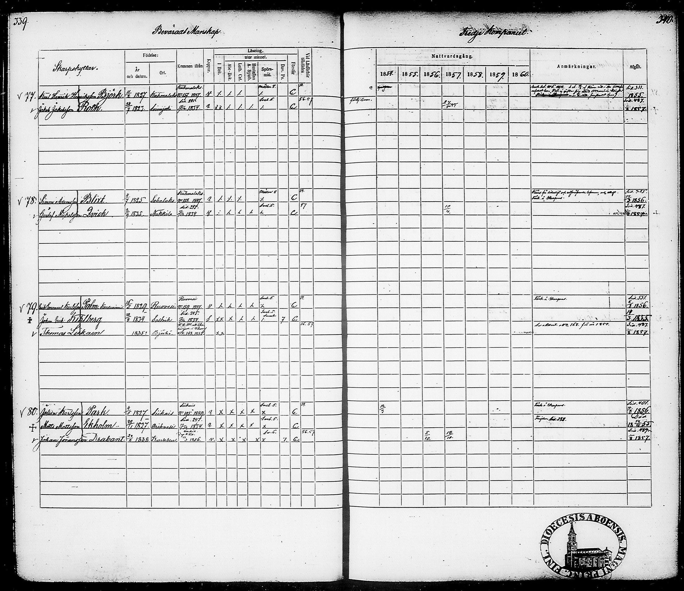 [ ../kirjat/Kirkonkirjat/suomen_tarkkampujapataljoona/rippikirja_1854-1860_tk20-21/kuvat/174.jpg ]