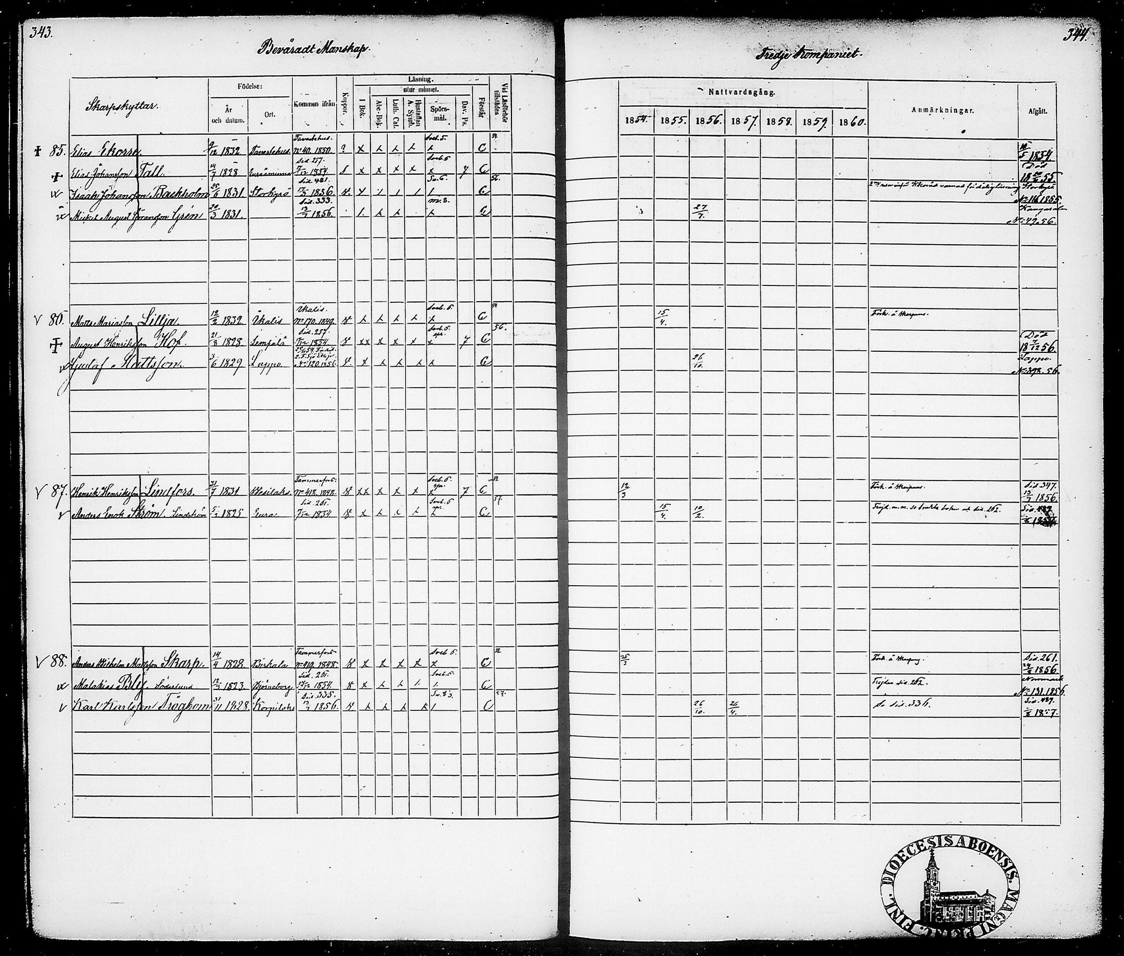 [ ../kirjat/Kirkonkirjat/suomen_tarkkampujapataljoona/rippikirja_1854-1860_tk20-21/kuvat/176.jpg ]