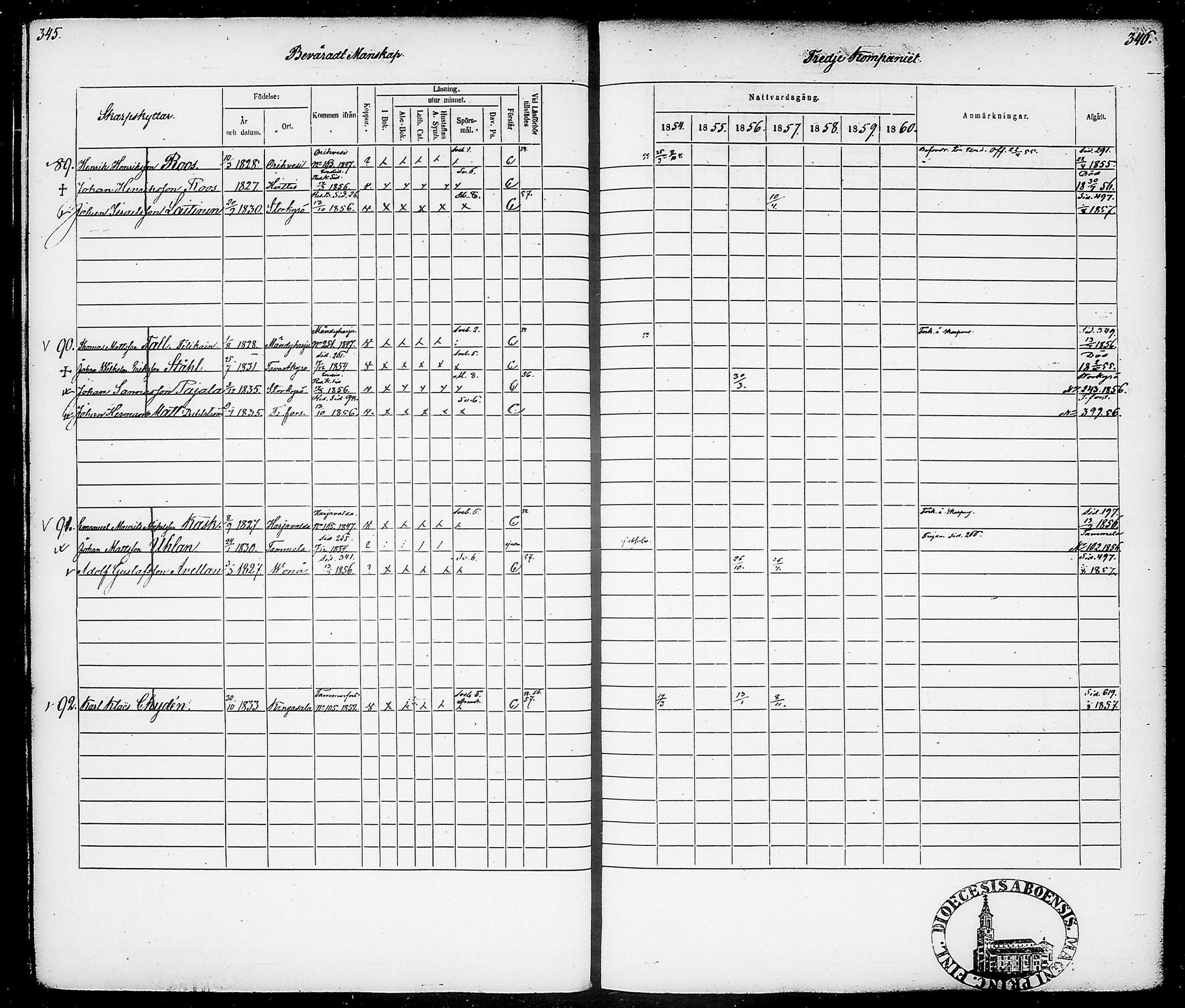 [ ../kirjat/Kirkonkirjat/suomen_tarkkampujapataljoona/rippikirja_1854-1860_tk20-21/kuvat/177.jpg ]
