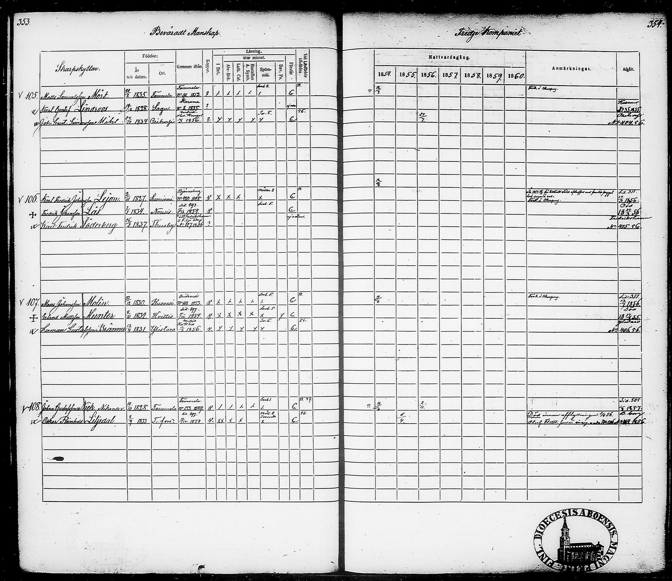 [ ../kirjat/Kirkonkirjat/suomen_tarkkampujapataljoona/rippikirja_1854-1860_tk20-21/kuvat/181.jpg ]