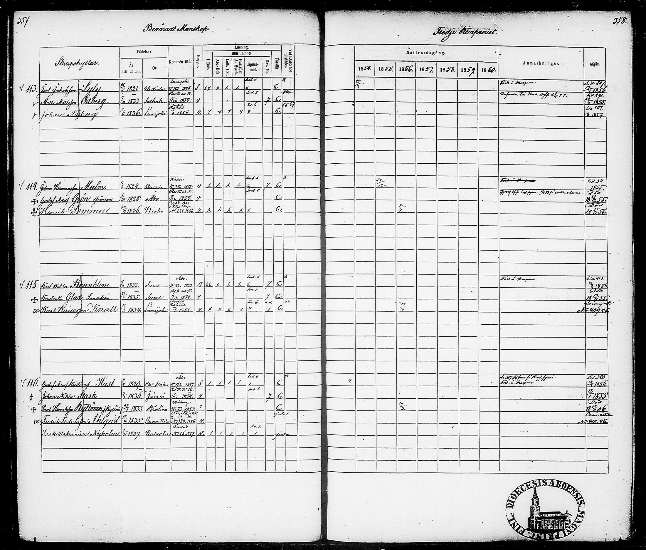 [ ../kirjat/Kirkonkirjat/suomen_tarkkampujapataljoona/rippikirja_1854-1860_tk20-21/kuvat/183.jpg ]