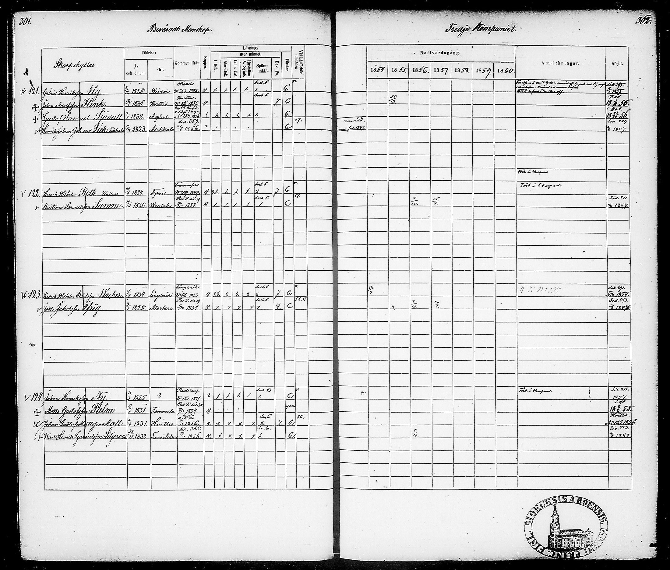 [ ../kirjat/Kirkonkirjat/suomen_tarkkampujapataljoona/rippikirja_1854-1860_tk20-21/kuvat/185.jpg ]