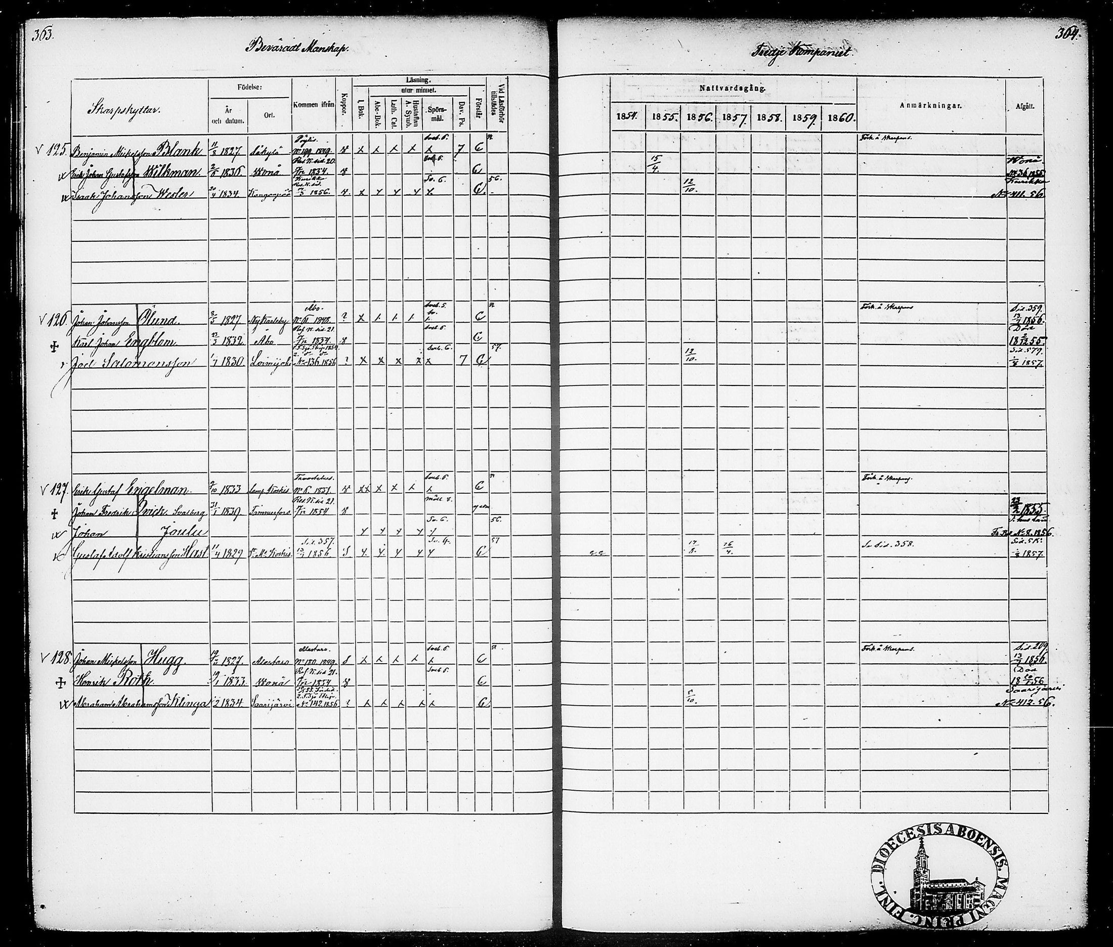 [ ../kirjat/Kirkonkirjat/suomen_tarkkampujapataljoona/rippikirja_1854-1860_tk20-21/kuvat/186.jpg ]