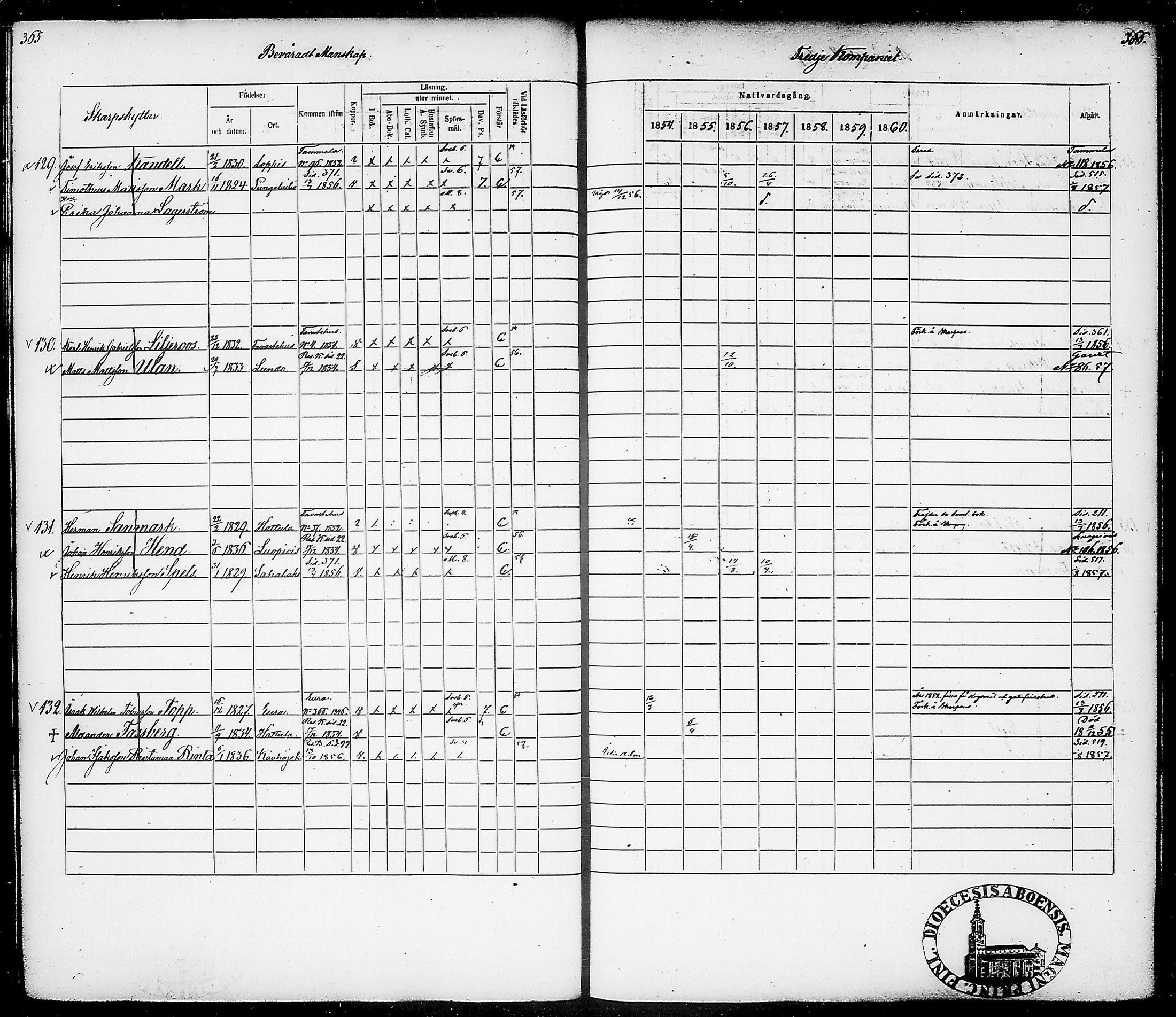 [ ../kirjat/Kirkonkirjat/suomen_tarkkampujapataljoona/rippikirja_1854-1860_tk20-21/kuvat/187.jpg ]