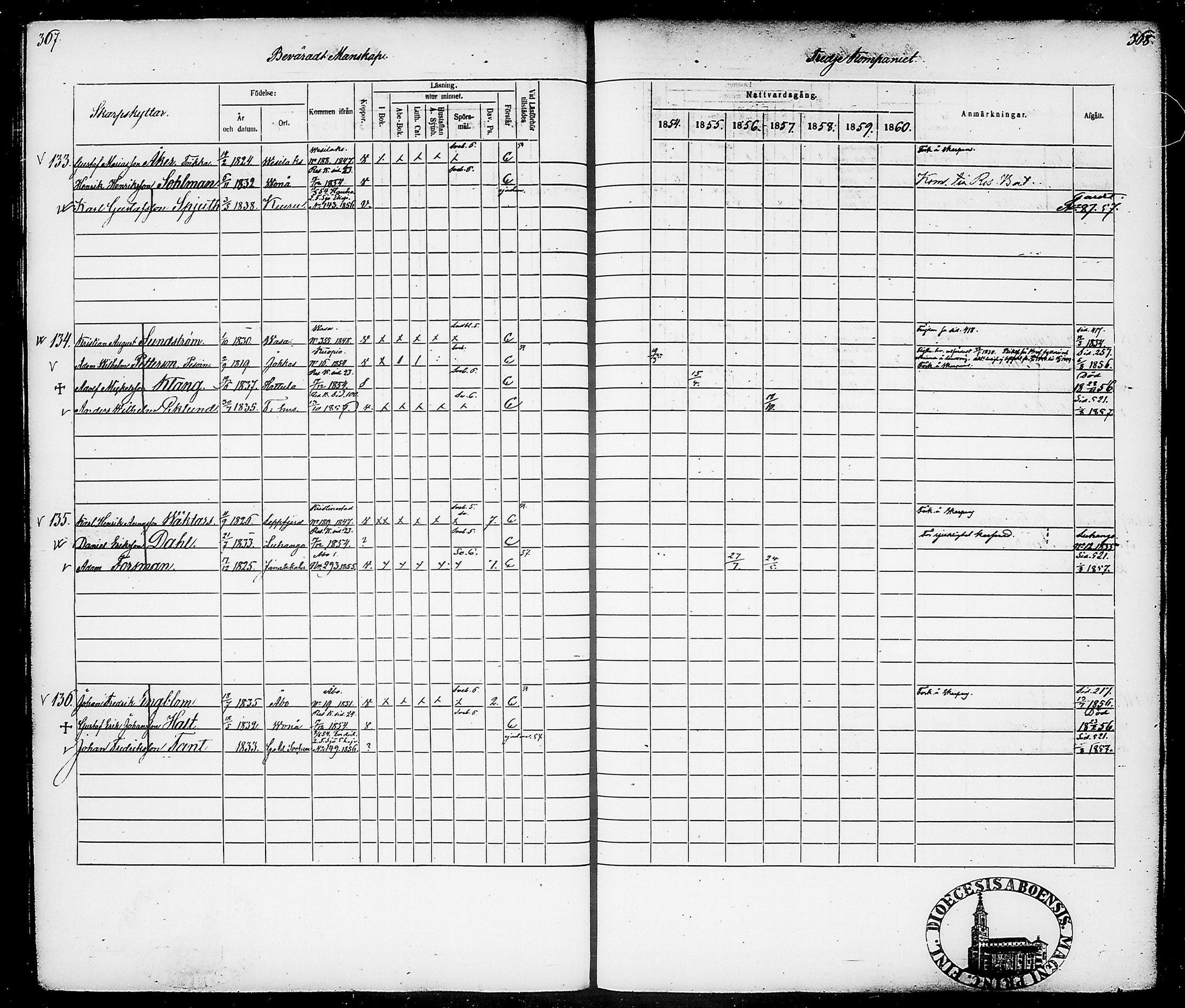[ ../kirjat/Kirkonkirjat/suomen_tarkkampujapataljoona/rippikirja_1854-1860_tk20-21/kuvat/188.jpg ]