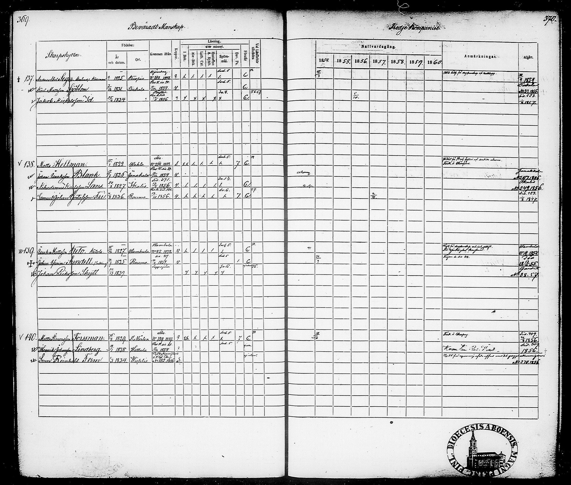 [ ../kirjat/Kirkonkirjat/suomen_tarkkampujapataljoona/rippikirja_1854-1860_tk20-21/kuvat/189.jpg ]