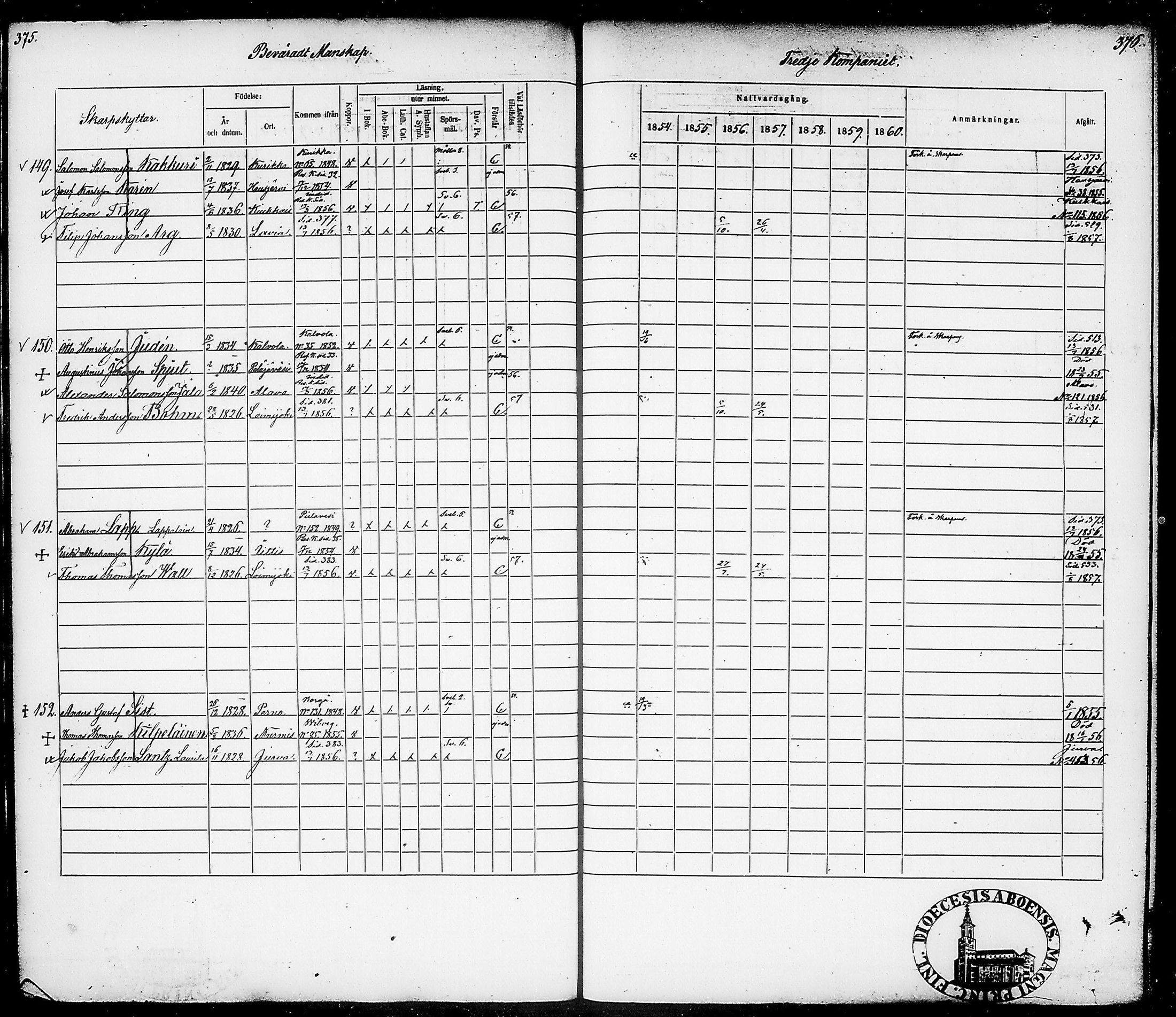 [ ../kirjat/Kirkonkirjat/suomen_tarkkampujapataljoona/rippikirja_1854-1860_tk20-21/kuvat/192.jpg ]