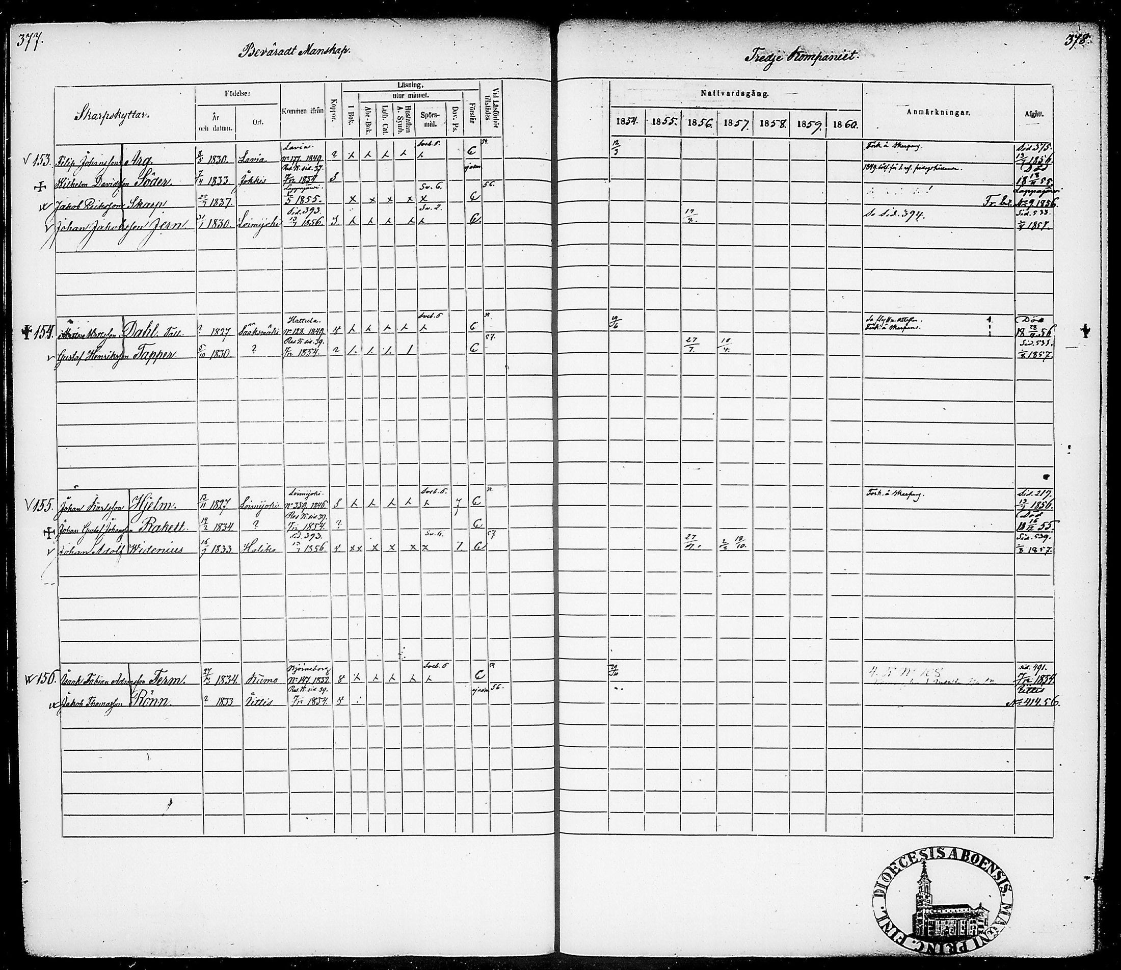 [ ../kirjat/Kirkonkirjat/suomen_tarkkampujapataljoona/rippikirja_1854-1860_tk20-21/kuvat/193.jpg ]