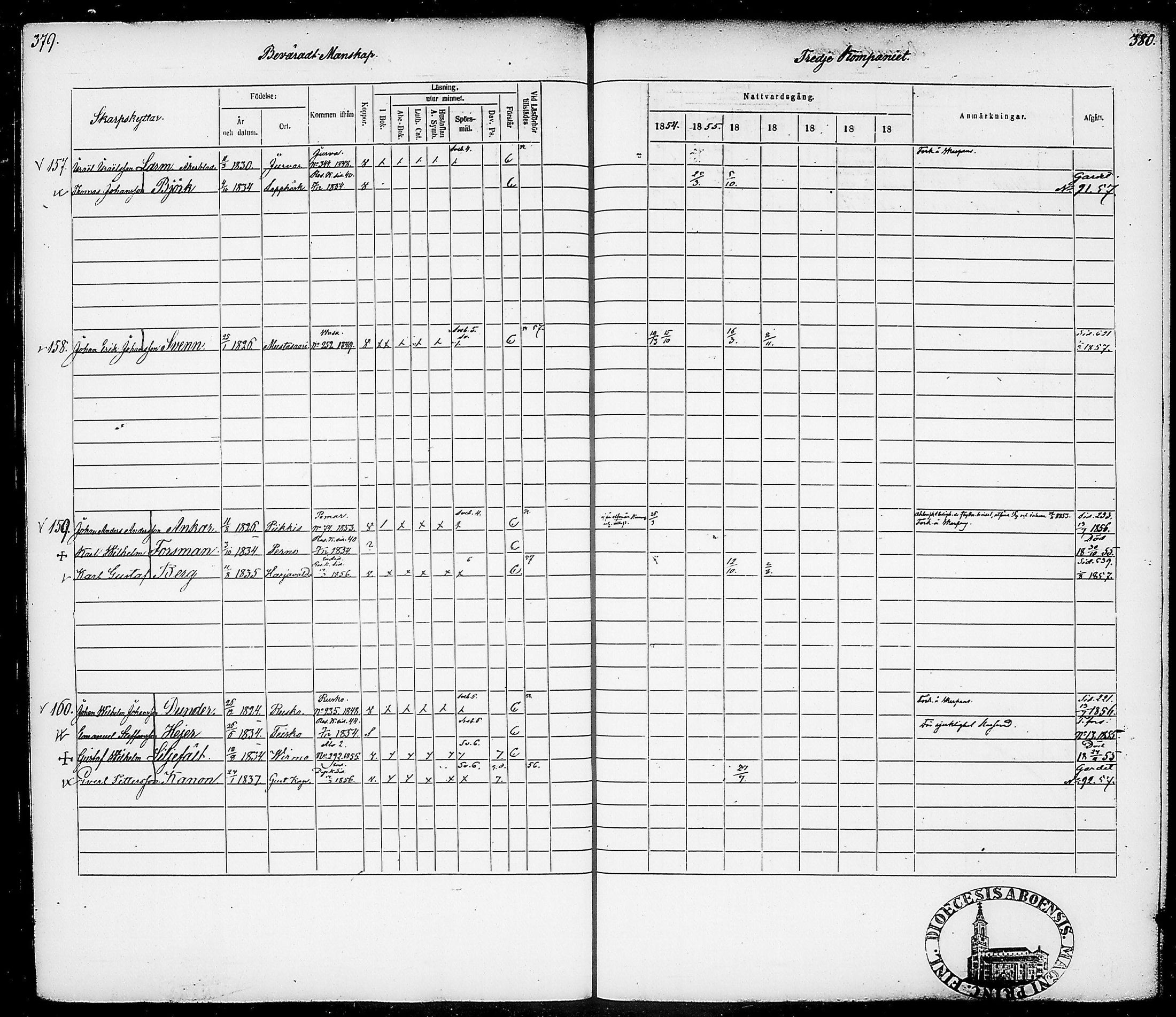 [ ../kirjat/Kirkonkirjat/suomen_tarkkampujapataljoona/rippikirja_1854-1860_tk20-21/kuvat/194.jpg ]