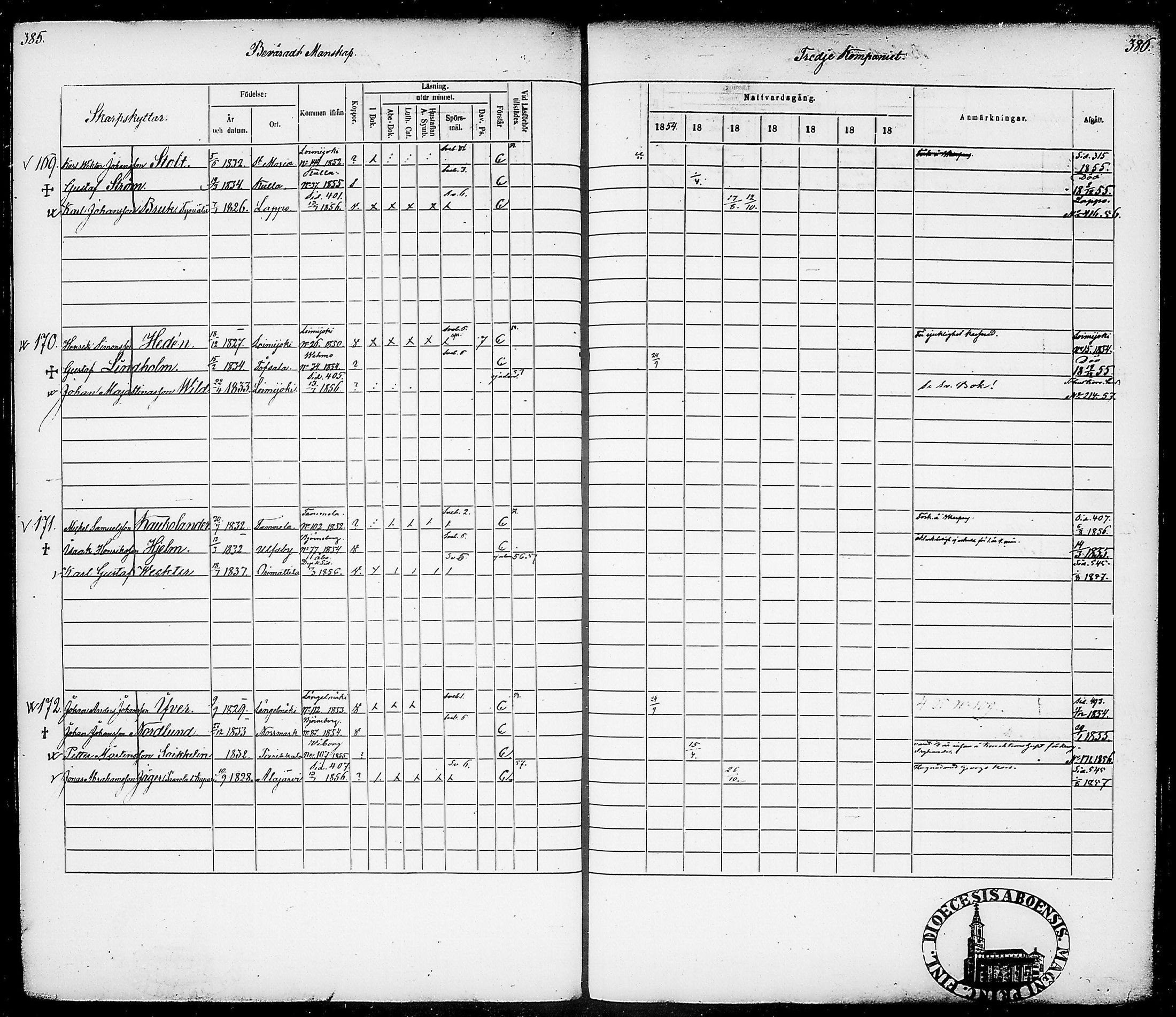 [ ../kirjat/Kirkonkirjat/suomen_tarkkampujapataljoona/rippikirja_1854-1860_tk20-21/kuvat/197.jpg ]
