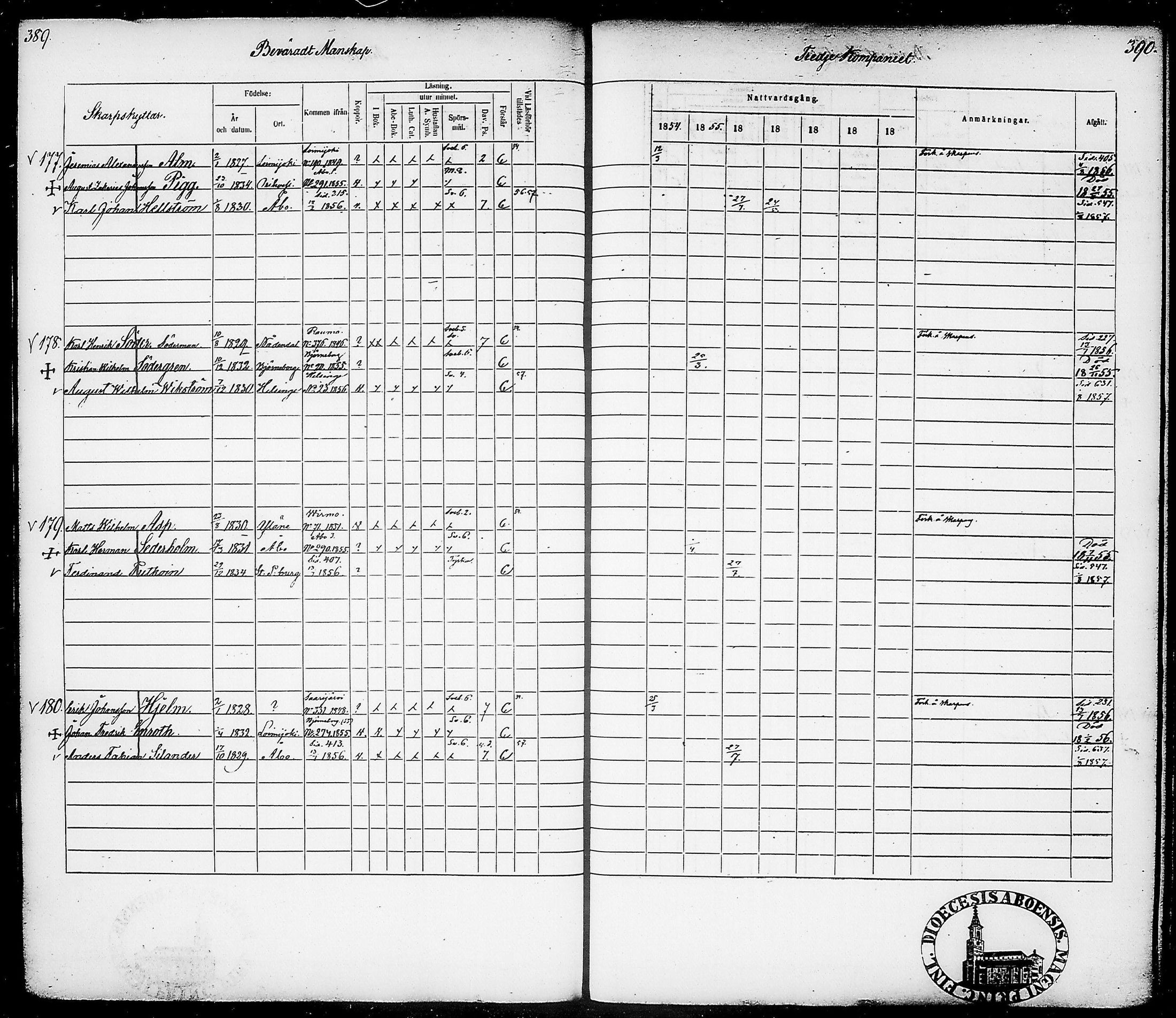 [ ../kirjat/Kirkonkirjat/suomen_tarkkampujapataljoona/rippikirja_1854-1860_tk20-21/kuvat/199.jpg ]