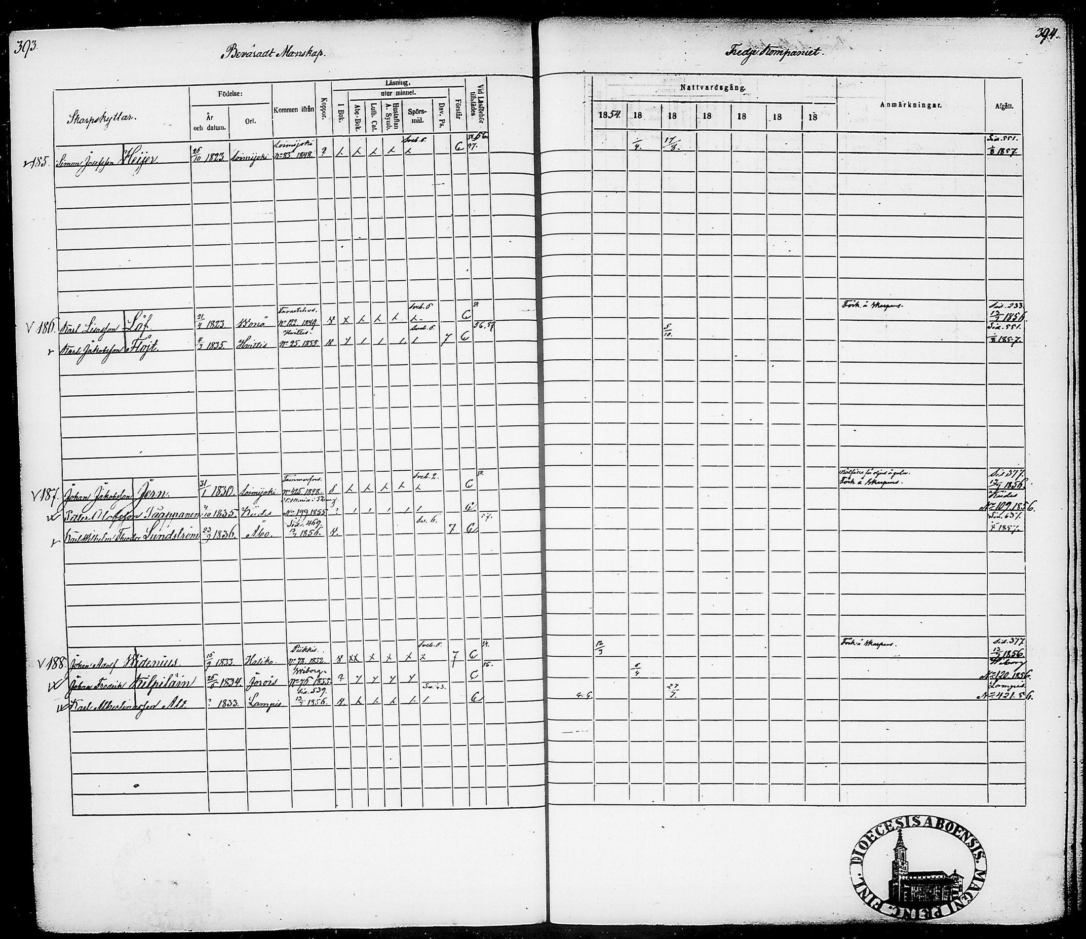 [ ../kirjat/Kirkonkirjat/suomen_tarkkampujapataljoona/rippikirja_1854-1860_tk20-21/kuvat/201.jpg ]