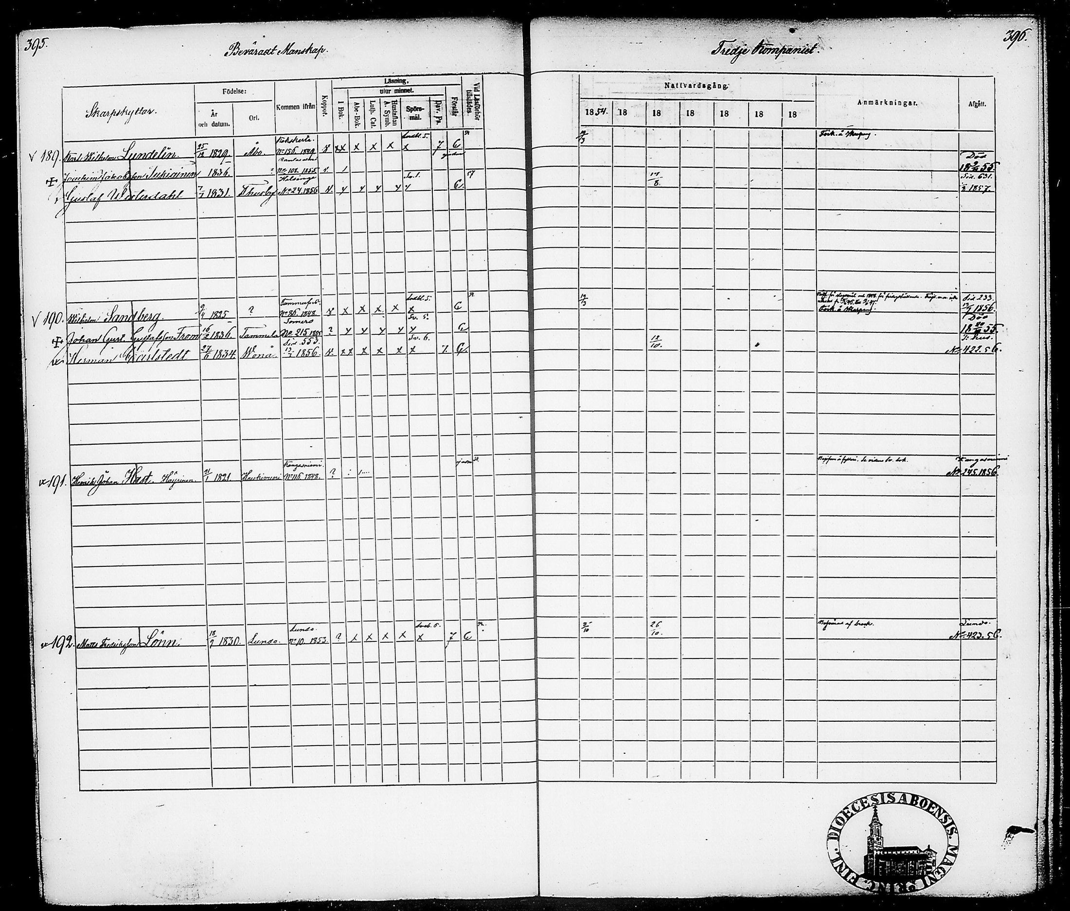 [ ../kirjat/Kirkonkirjat/suomen_tarkkampujapataljoona/rippikirja_1854-1860_tk20-21/kuvat/202.jpg ]