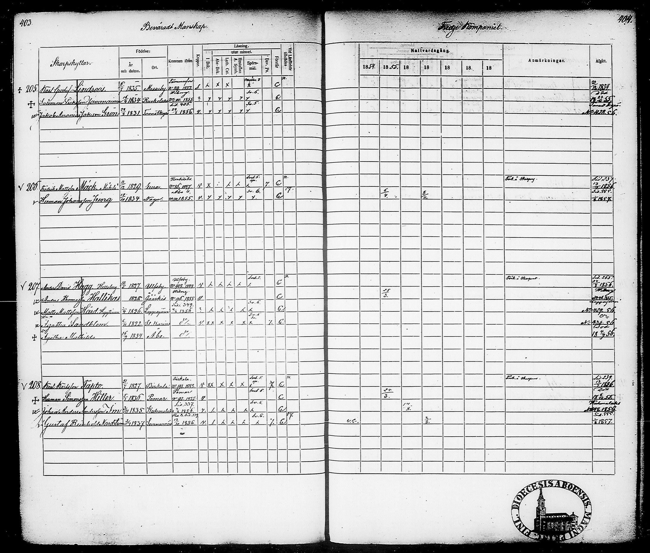 [ ../kirjat/Kirkonkirjat/suomen_tarkkampujapataljoona/rippikirja_1854-1860_tk20-21/kuvat/206.jpg ]