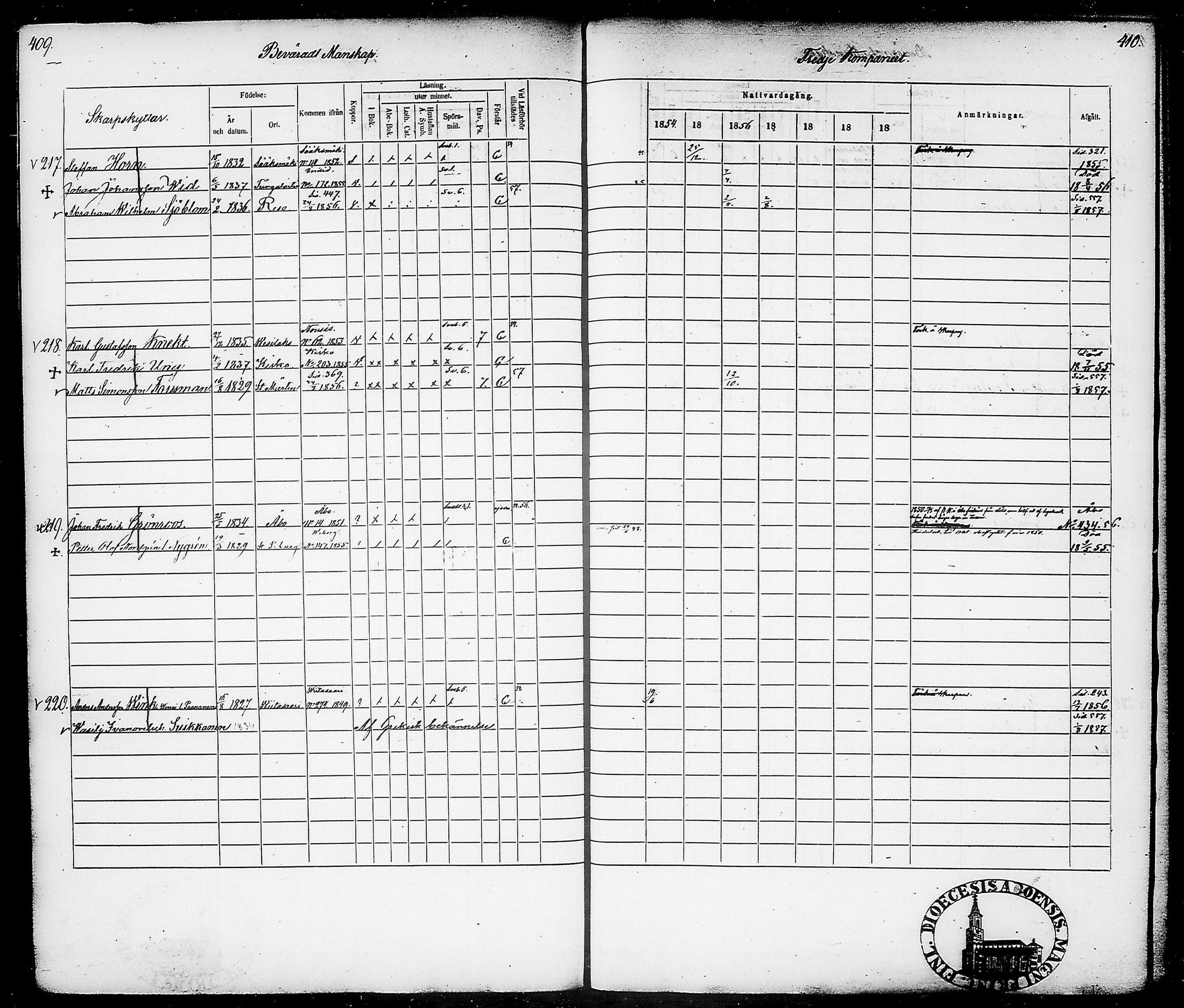 [ ../kirjat/Kirkonkirjat/suomen_tarkkampujapataljoona/rippikirja_1854-1860_tk20-21/kuvat/209.jpg ]