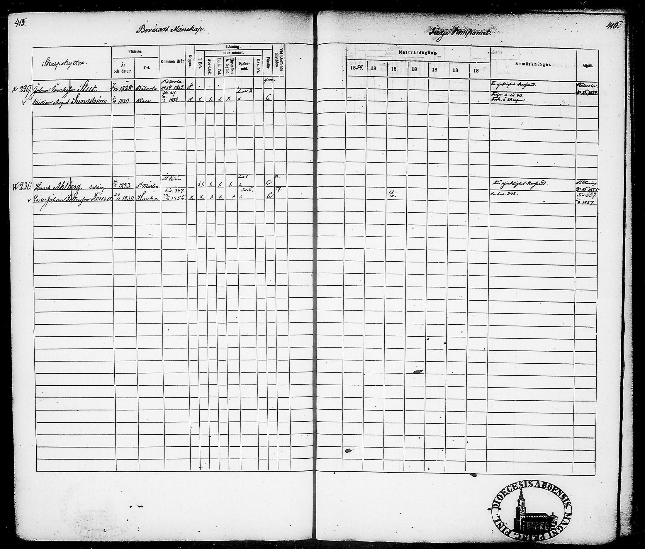 [ ../kirjat/Kirkonkirjat/suomen_tarkkampujapataljoona/rippikirja_1854-1860_tk20-21/kuvat/212.jpg ]