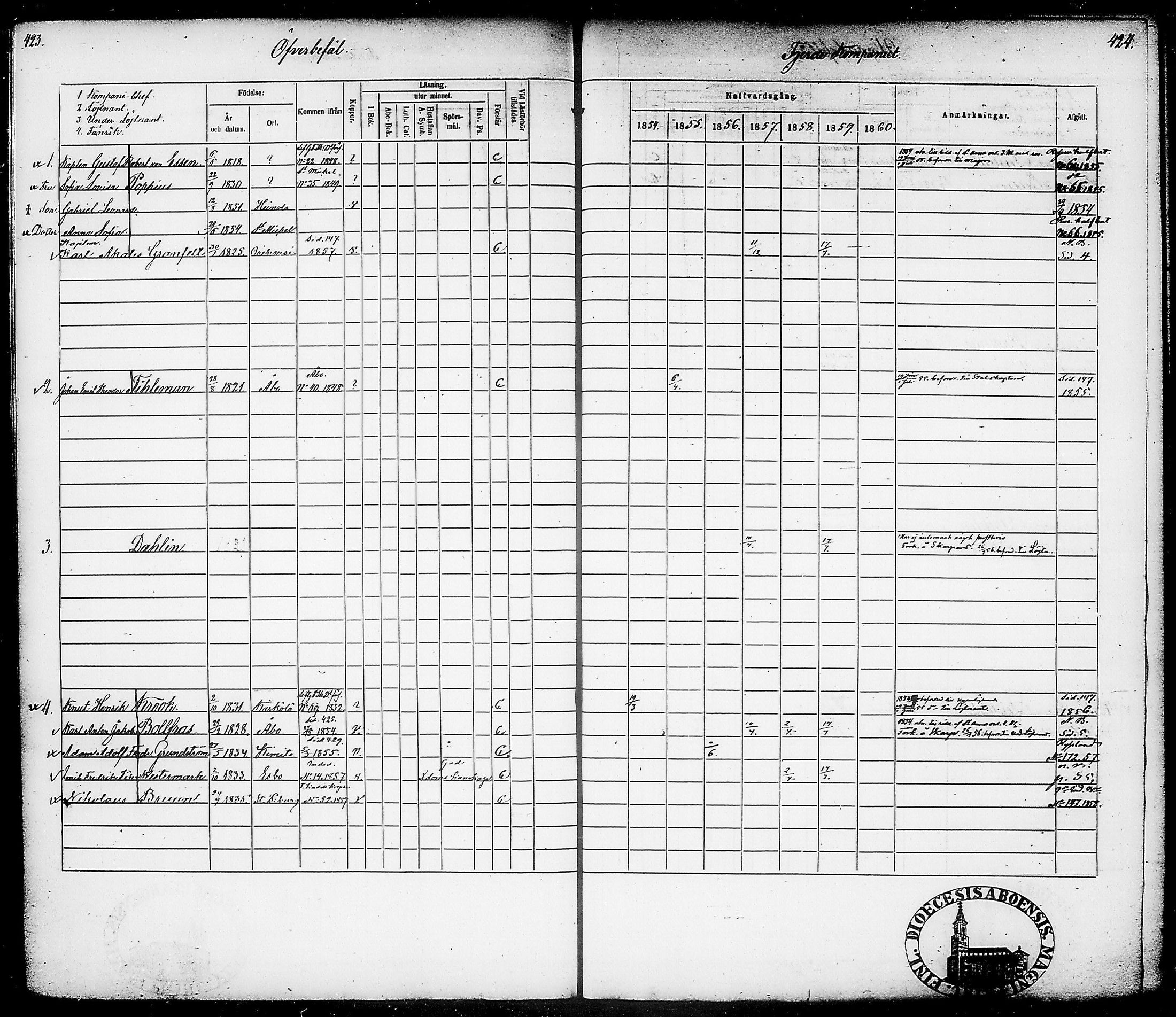 [ ../kirjat/Kirkonkirjat/suomen_tarkkampujapataljoona/rippikirja_1854-1860_tk20-21/kuvat/216.jpg ]