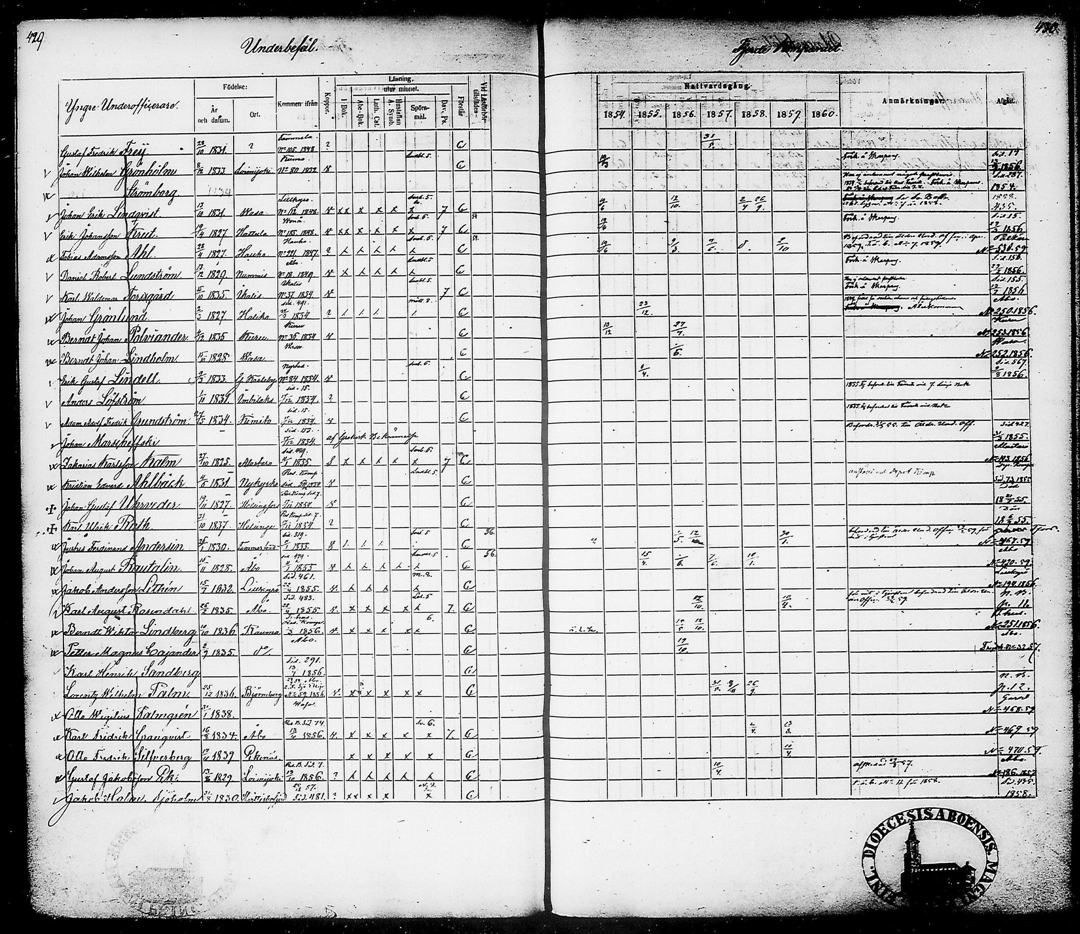 [ ../kirjat/Kirkonkirjat/suomen_tarkkampujapataljoona/rippikirja_1854-1860_tk20-21/kuvat/219.jpg ]