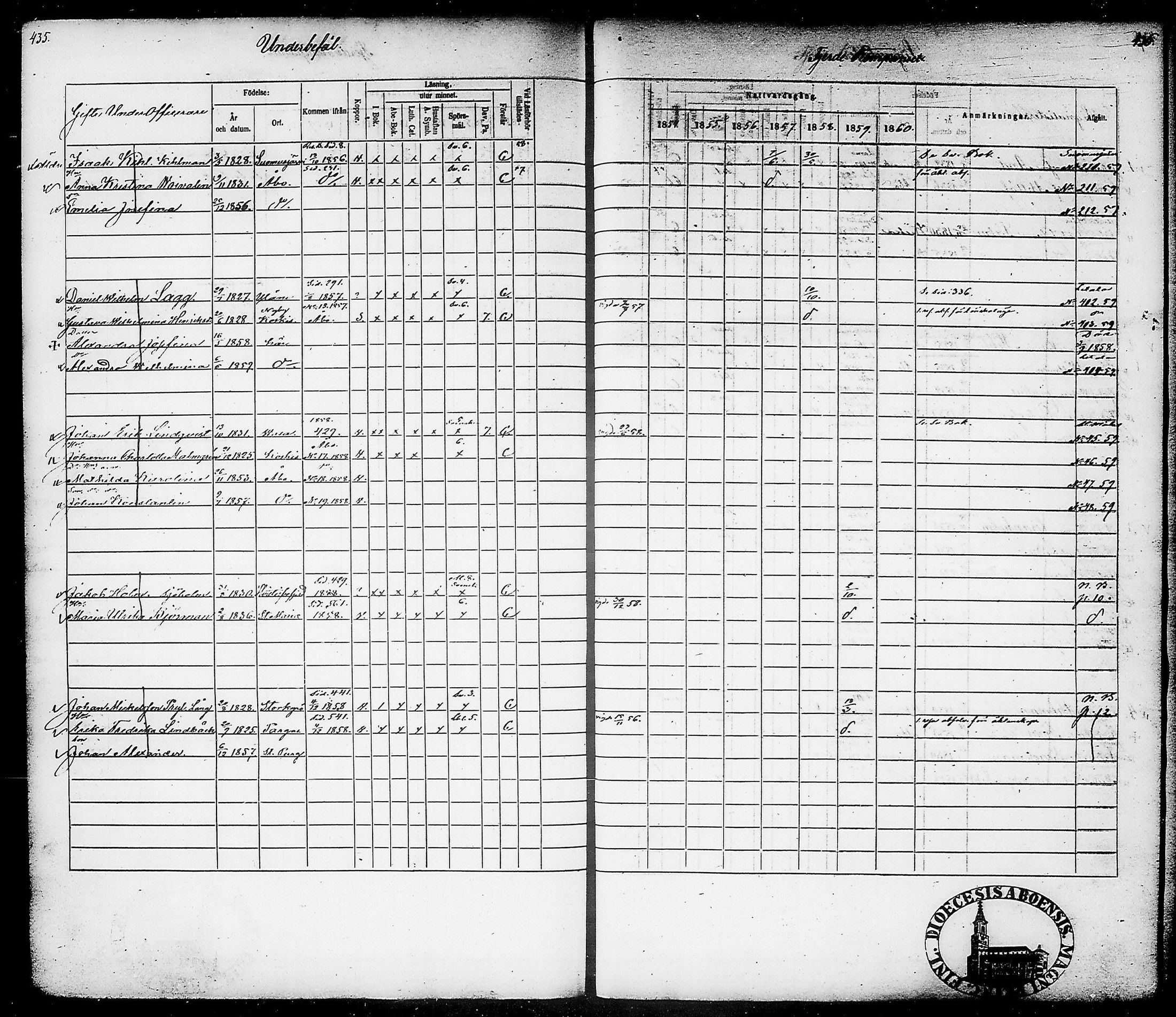 [ ../kirjat/Kirkonkirjat/suomen_tarkkampujapataljoona/rippikirja_1854-1860_tk20-21/kuvat/222.jpg ]