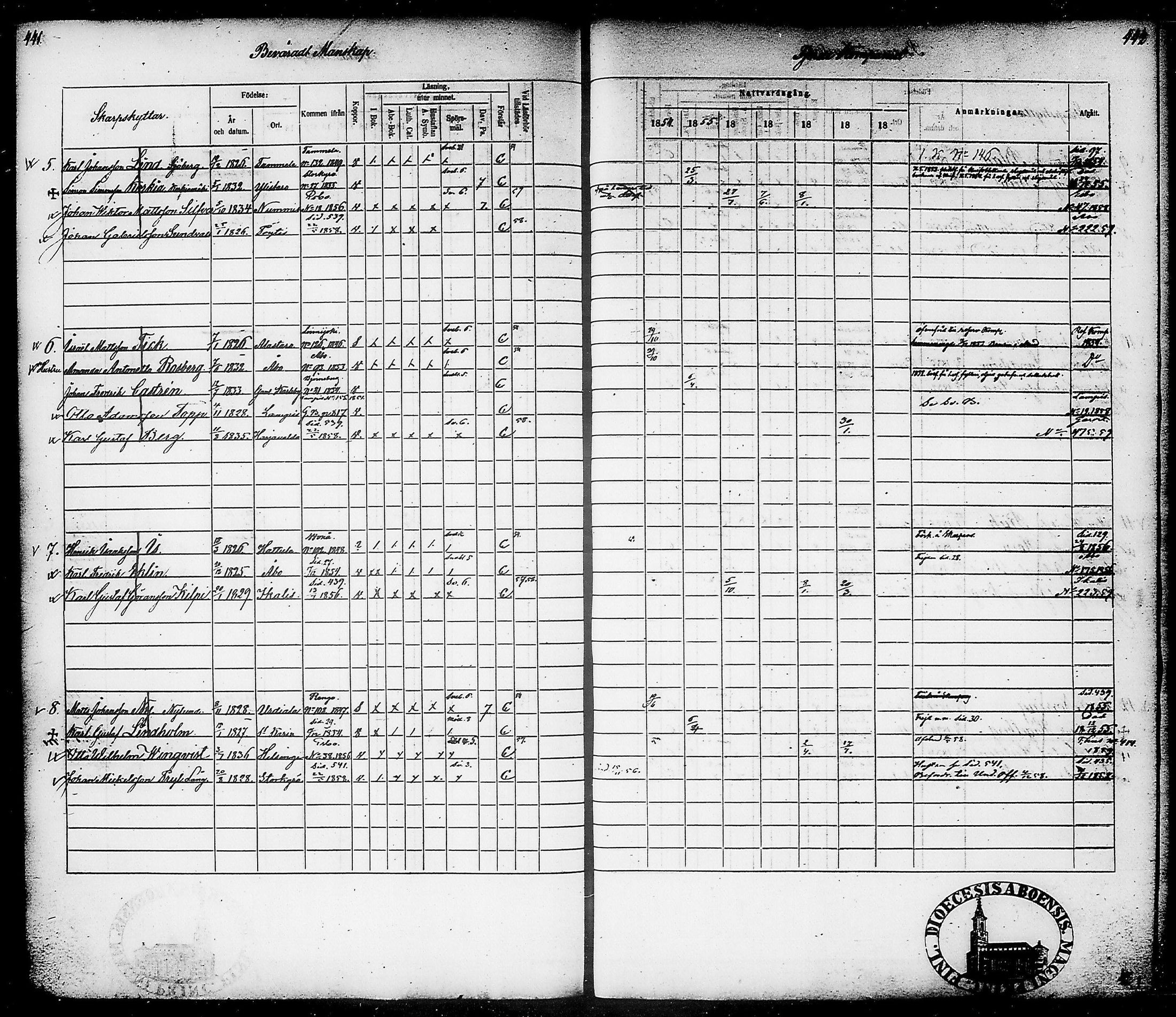 [ ../kirjat/Kirkonkirjat/suomen_tarkkampujapataljoona/rippikirja_1854-1860_tk20-21/kuvat/225.jpg ]