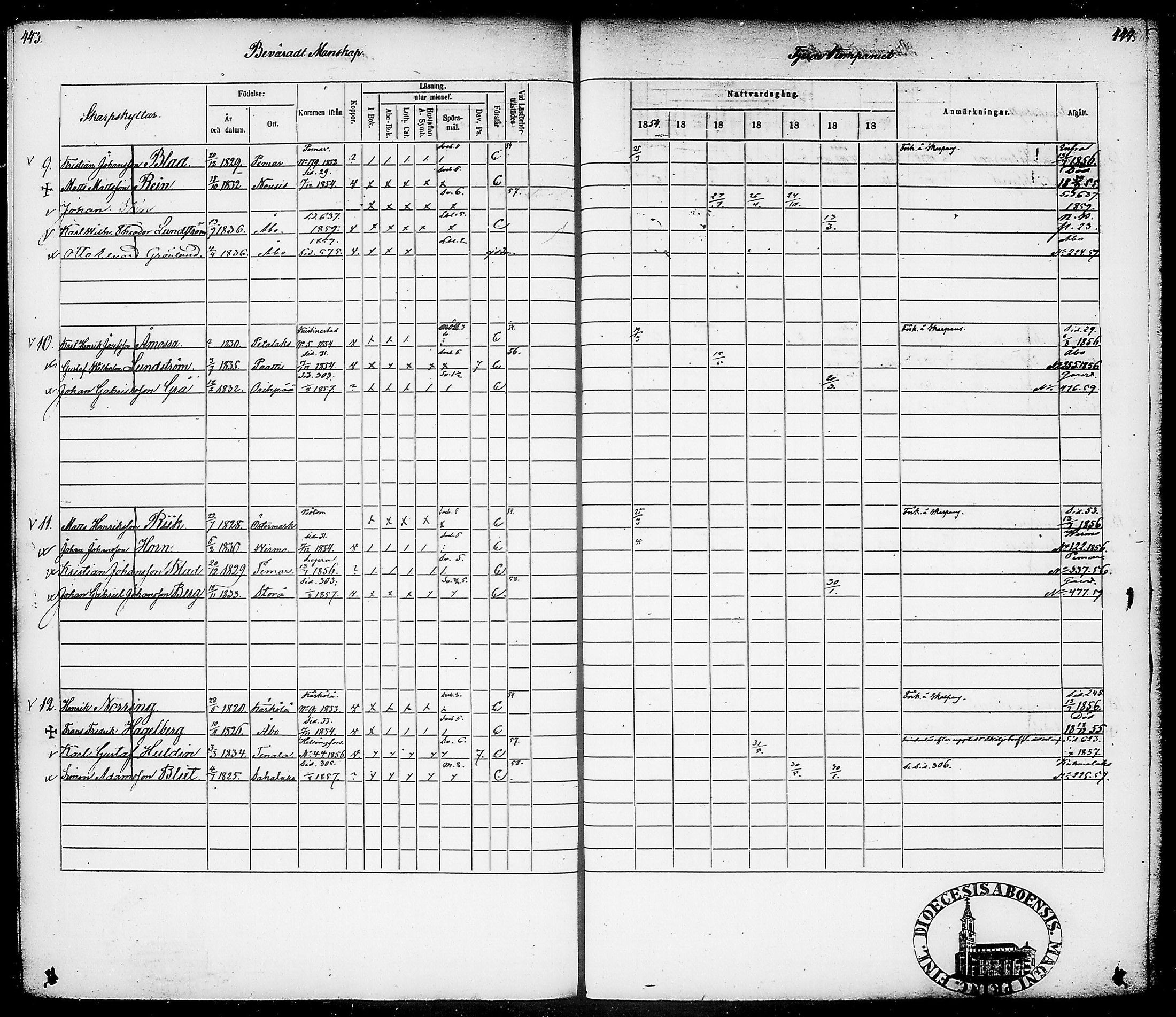 [ ../kirjat/Kirkonkirjat/suomen_tarkkampujapataljoona/rippikirja_1854-1860_tk20-21/kuvat/226.jpg ]